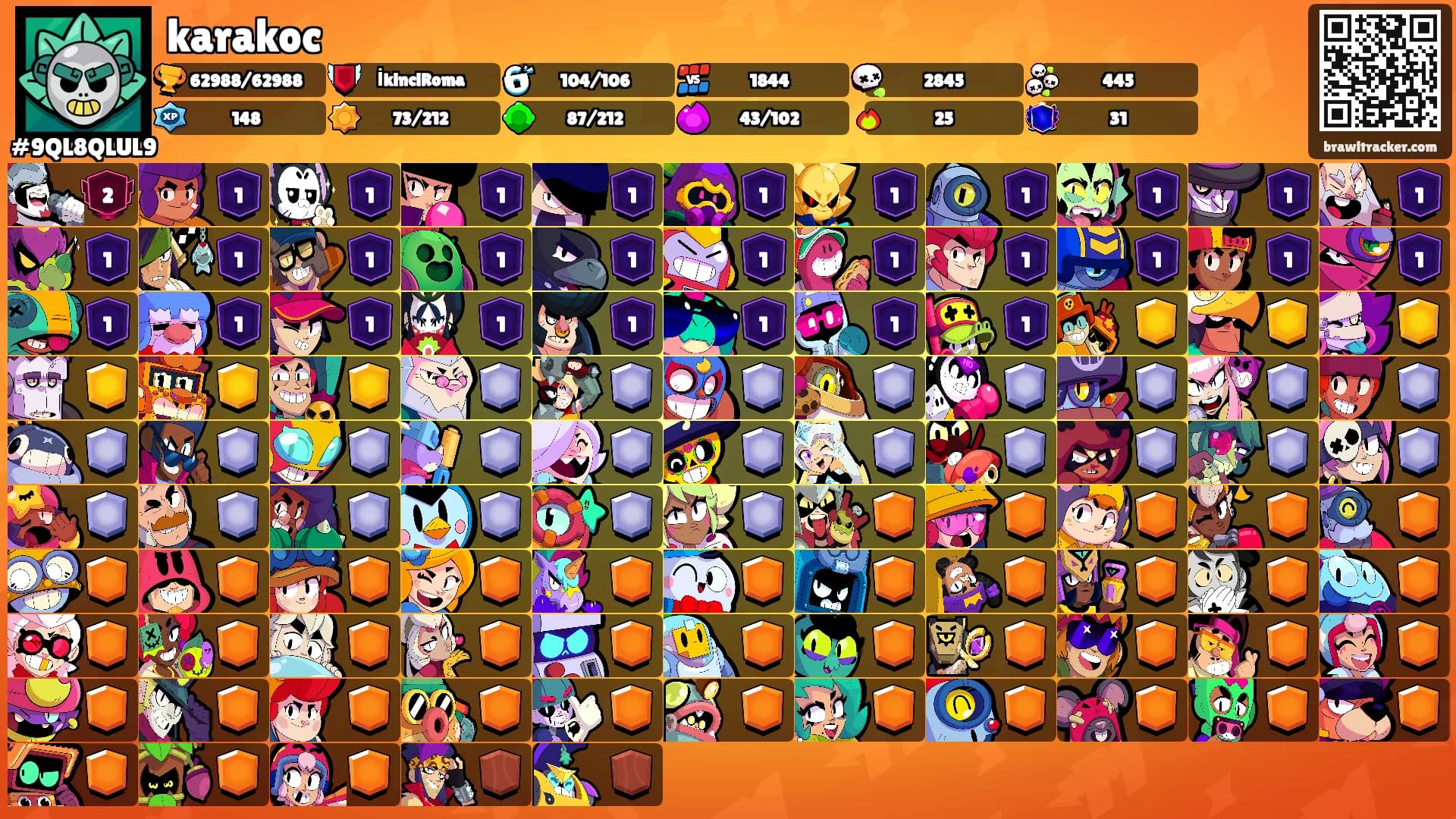 karakoc's Ranks