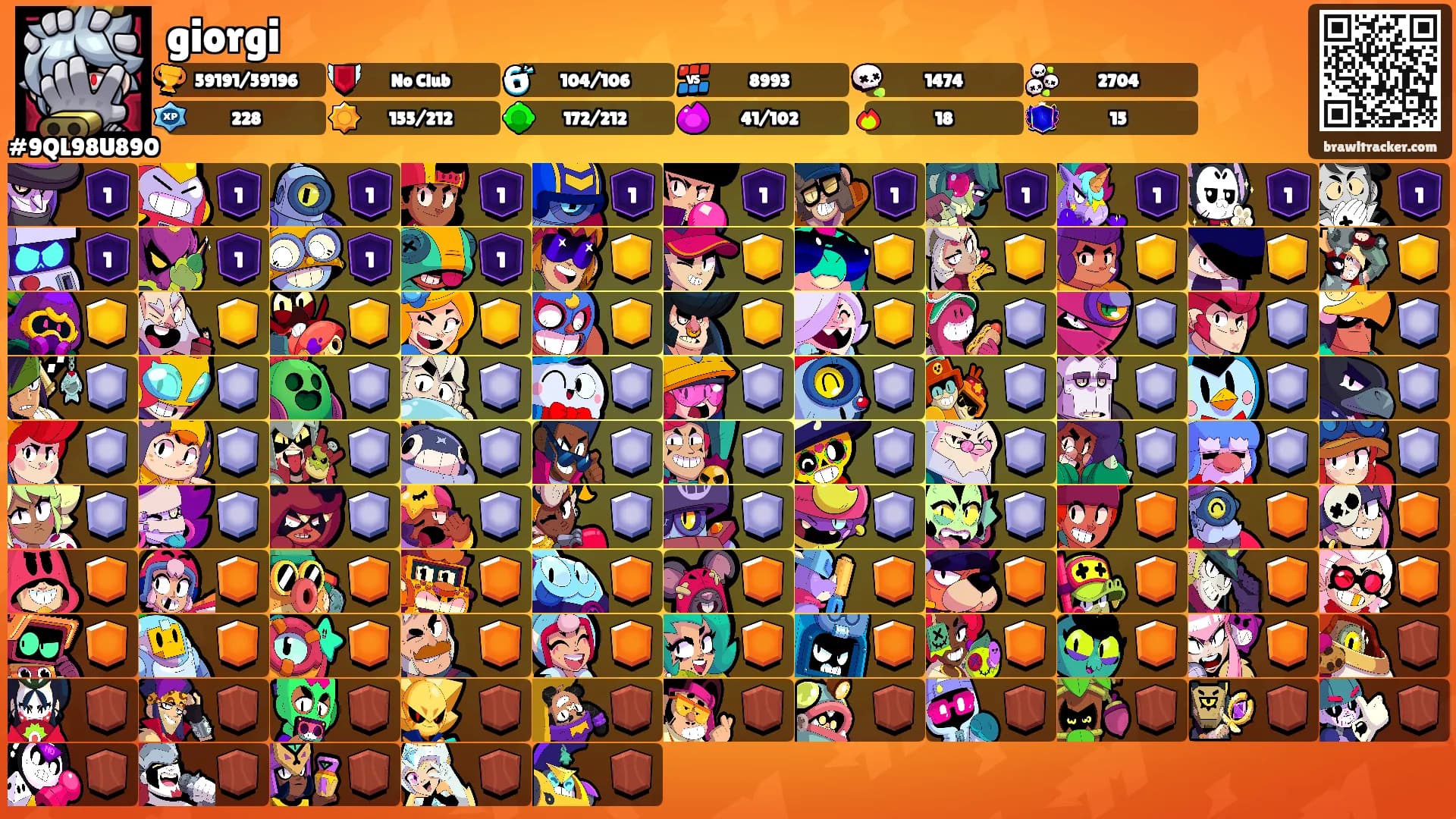 giorgi's Ranks