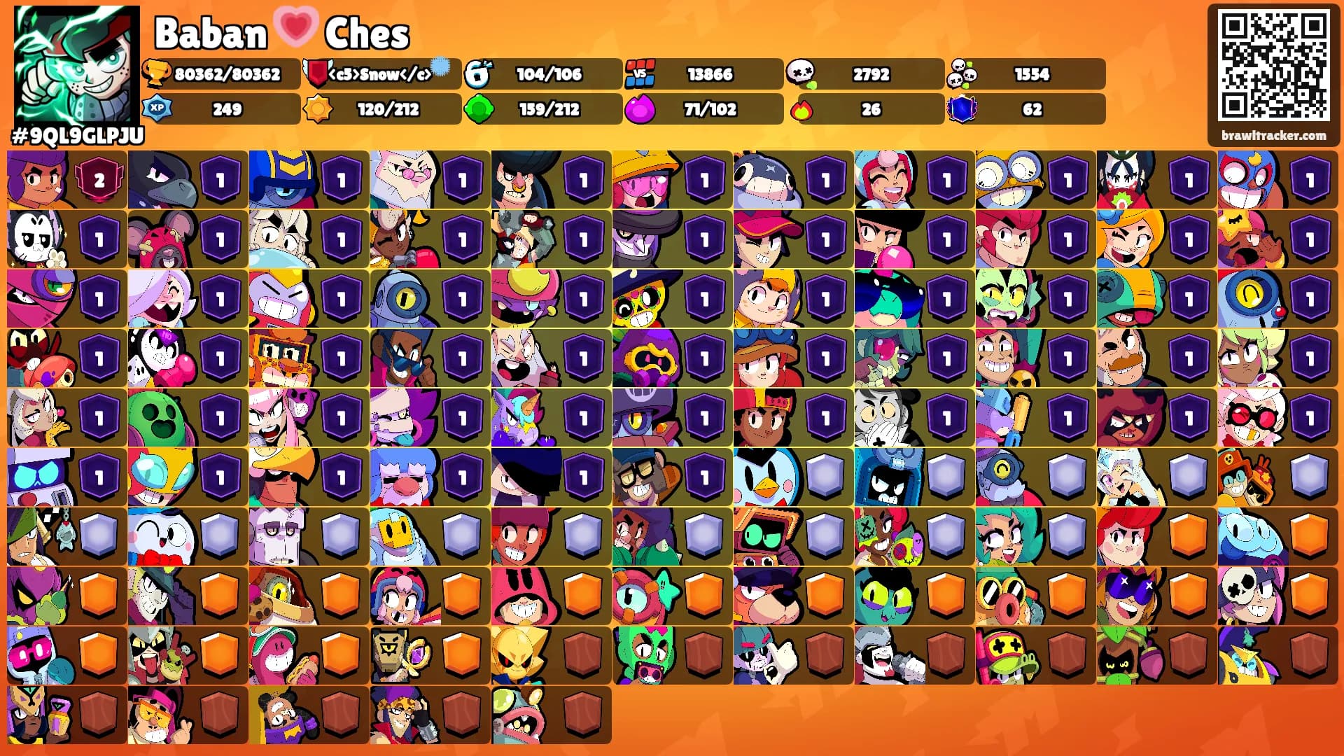 Baban 💗 Ches's Ranks