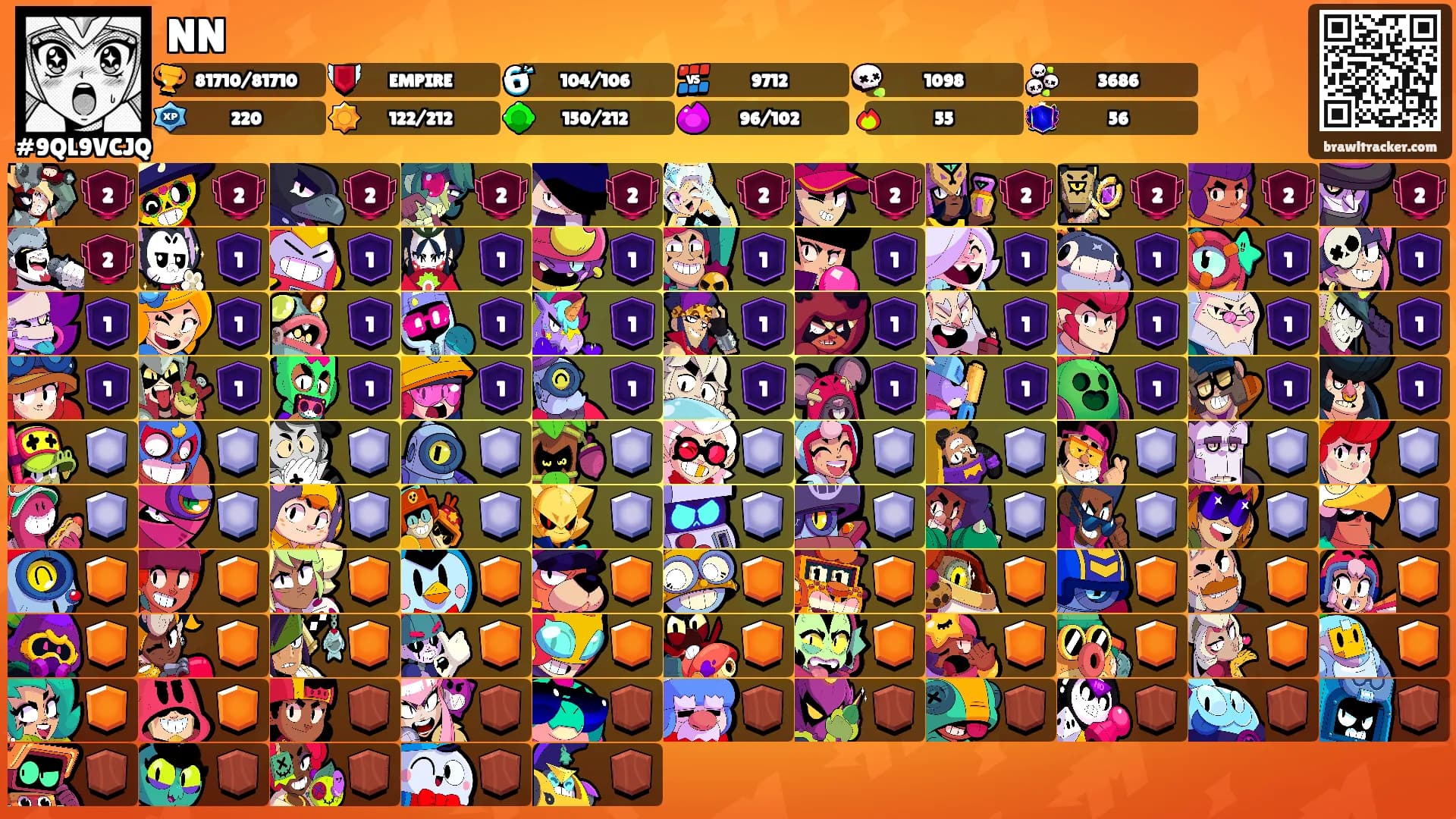 NN's Ranks