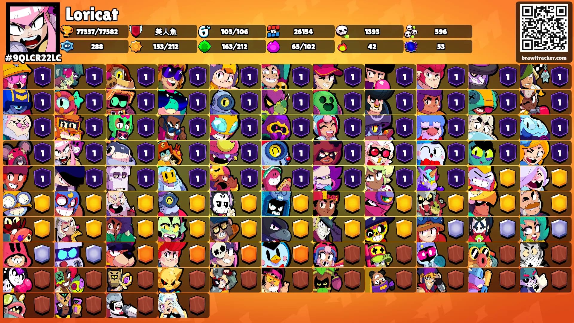 Loricat's Ranks