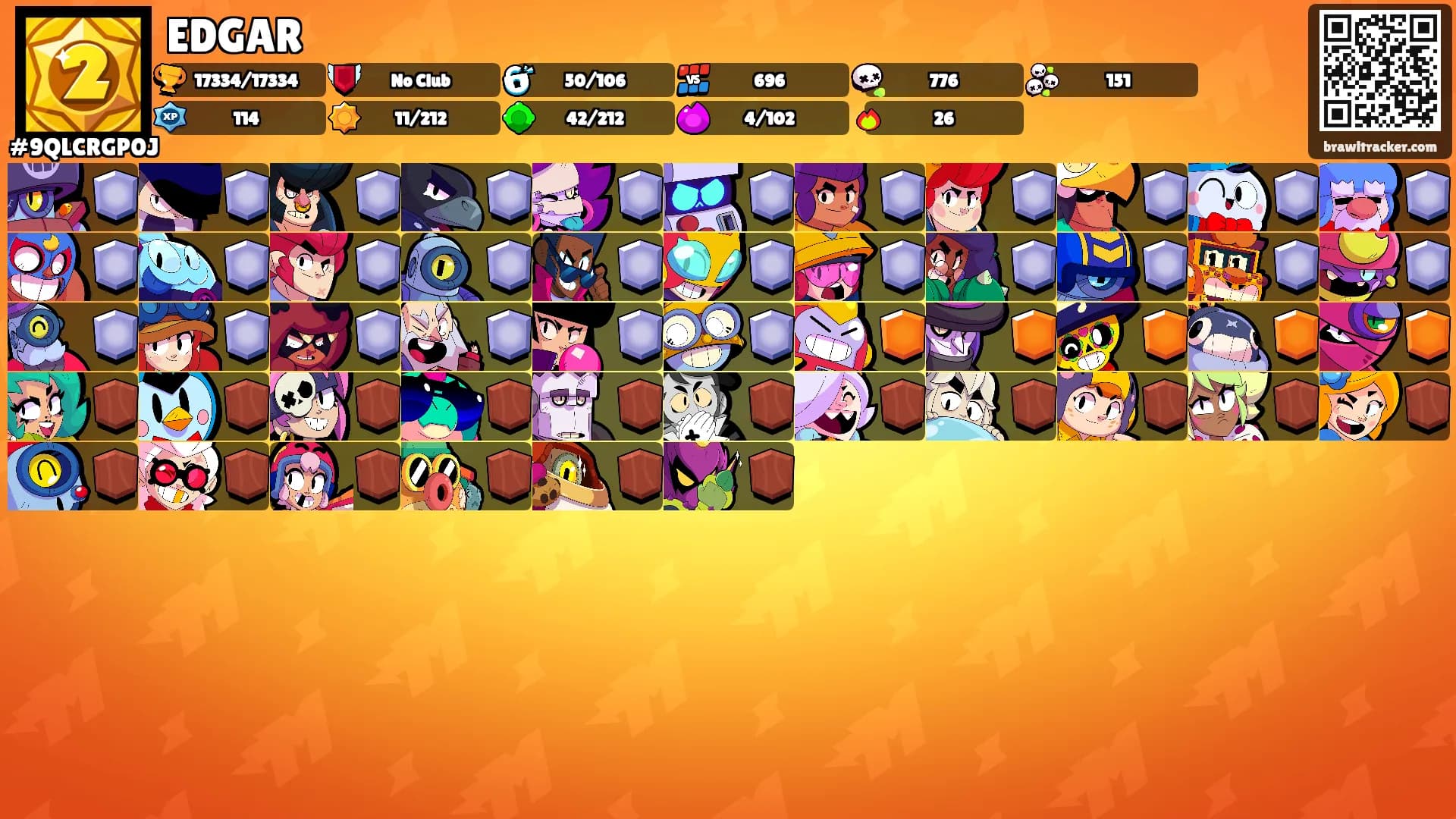 EDGAR's Ranks
