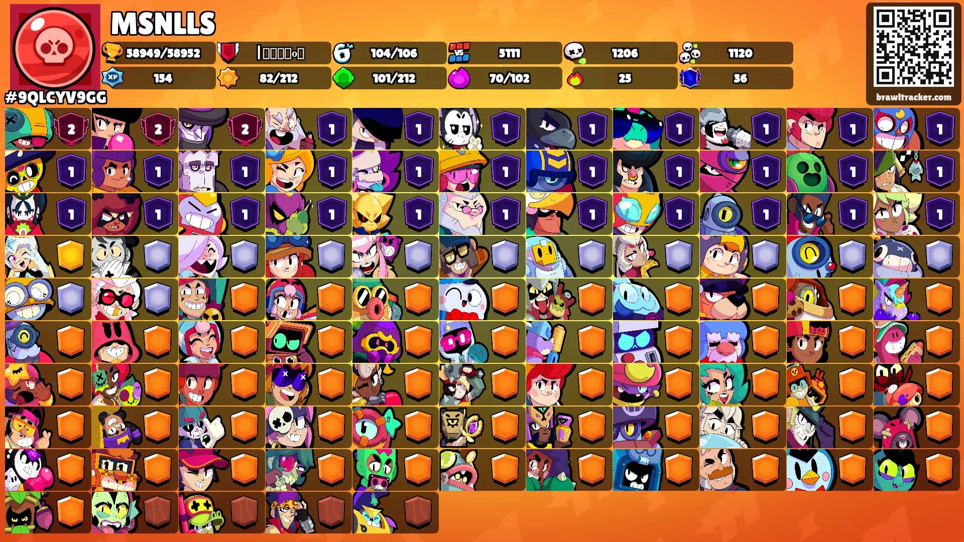 MSNLLS's Ranks
