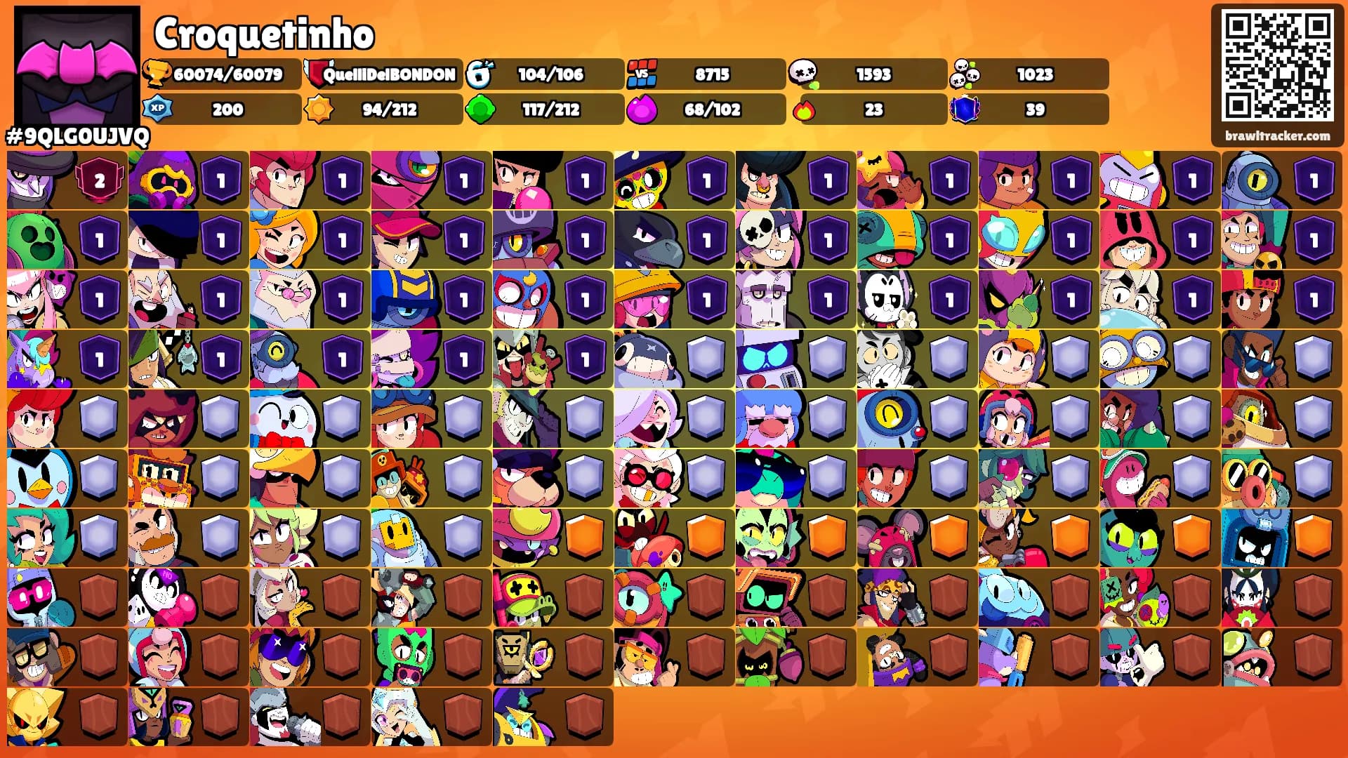 Croquetinho's Ranks