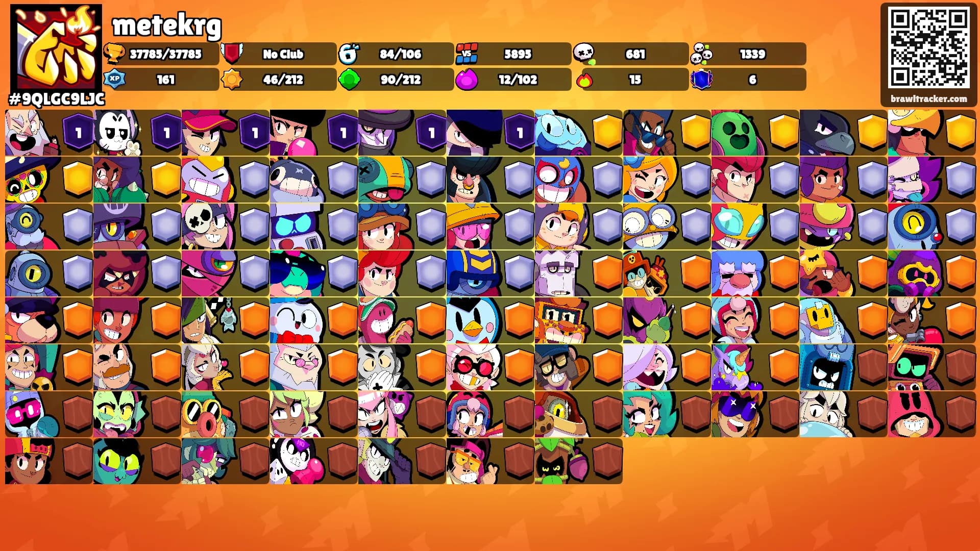 metekrg's Ranks