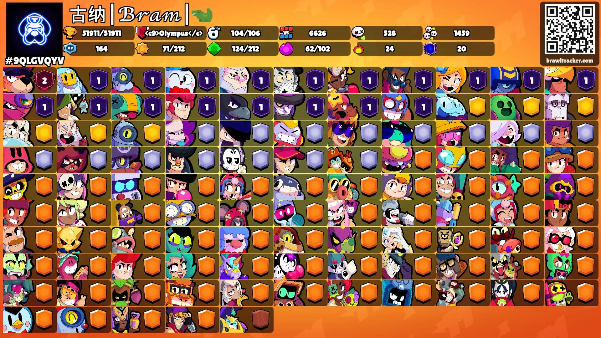 古纳|ℬ𝓇𝒶𝓂|🐊's Ranks