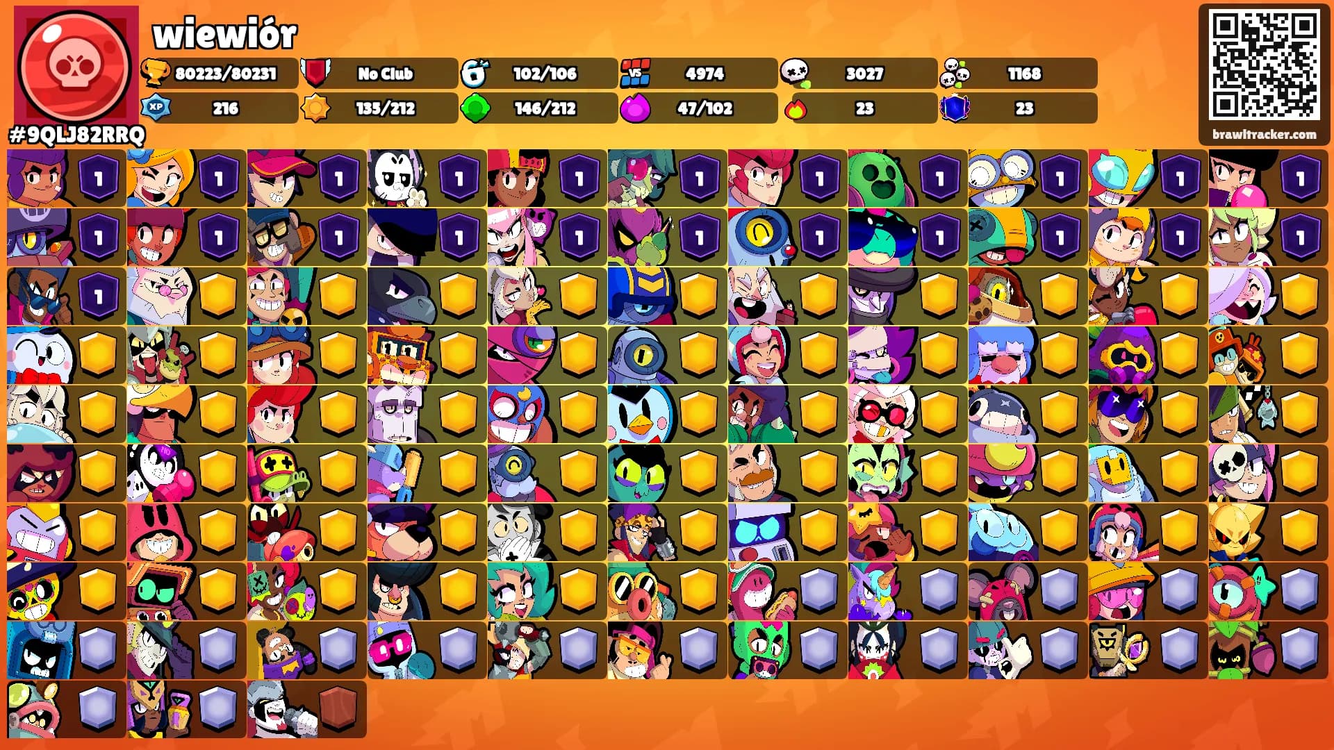 wiewiór's Ranks