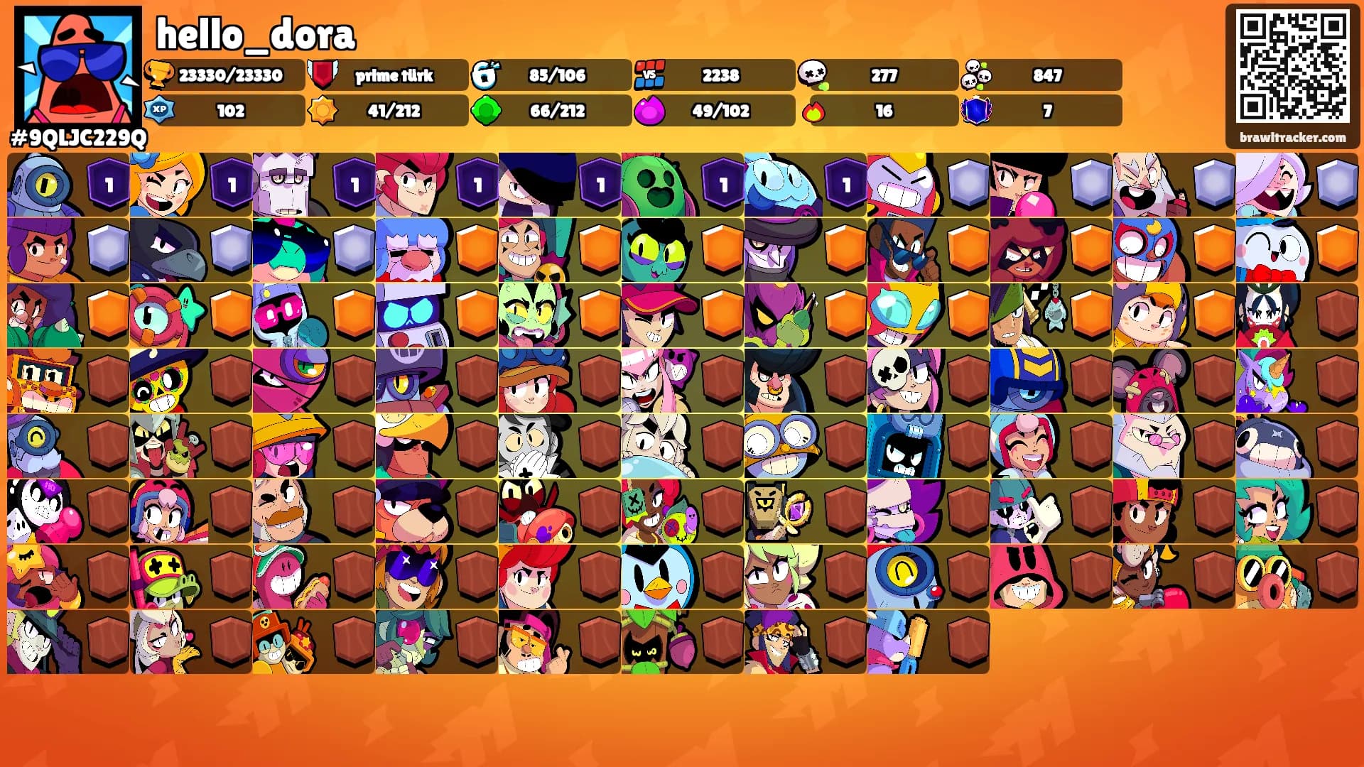 hello_dora's Ranks
