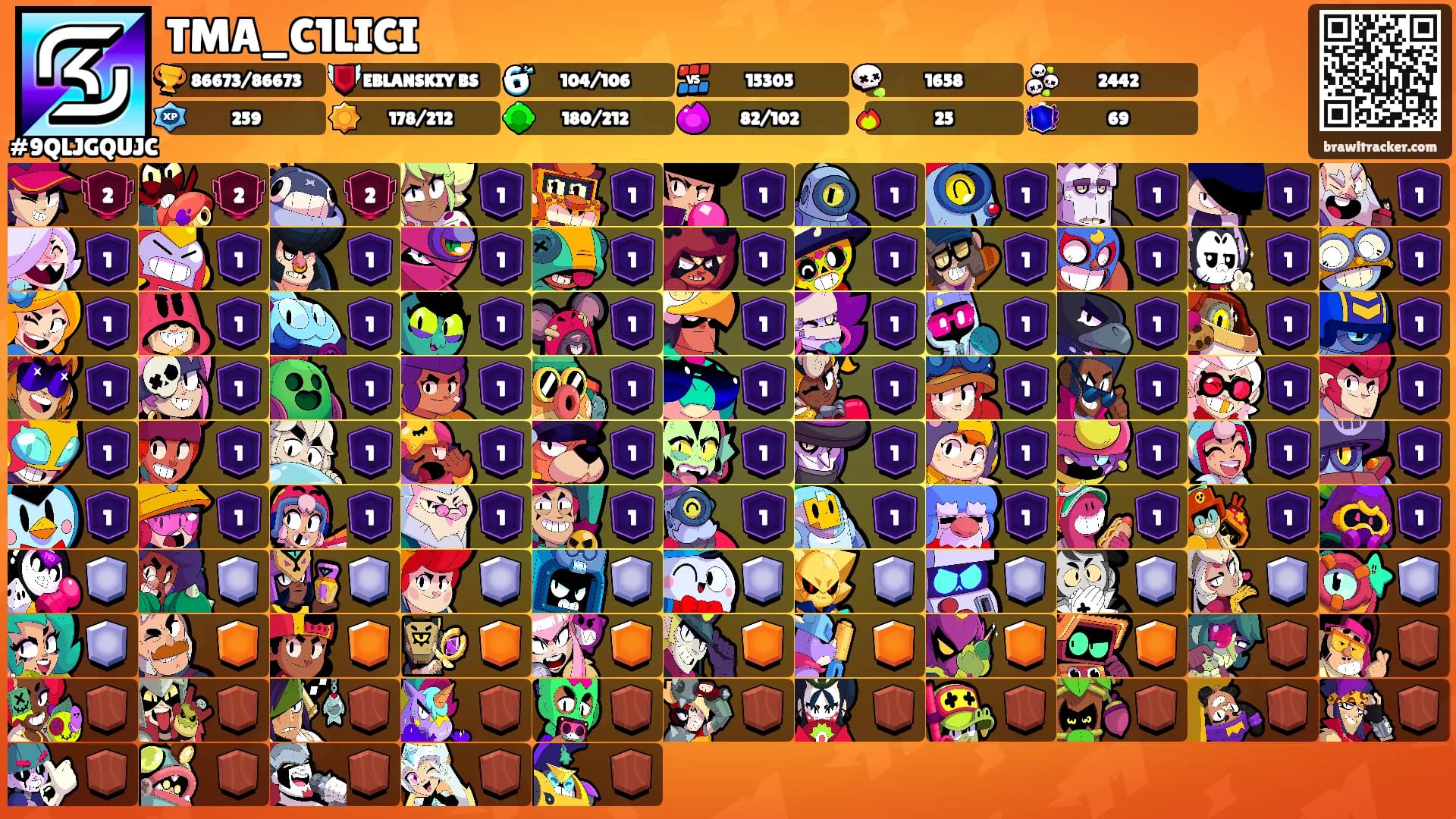 TMA_C1LICI's Ranks
