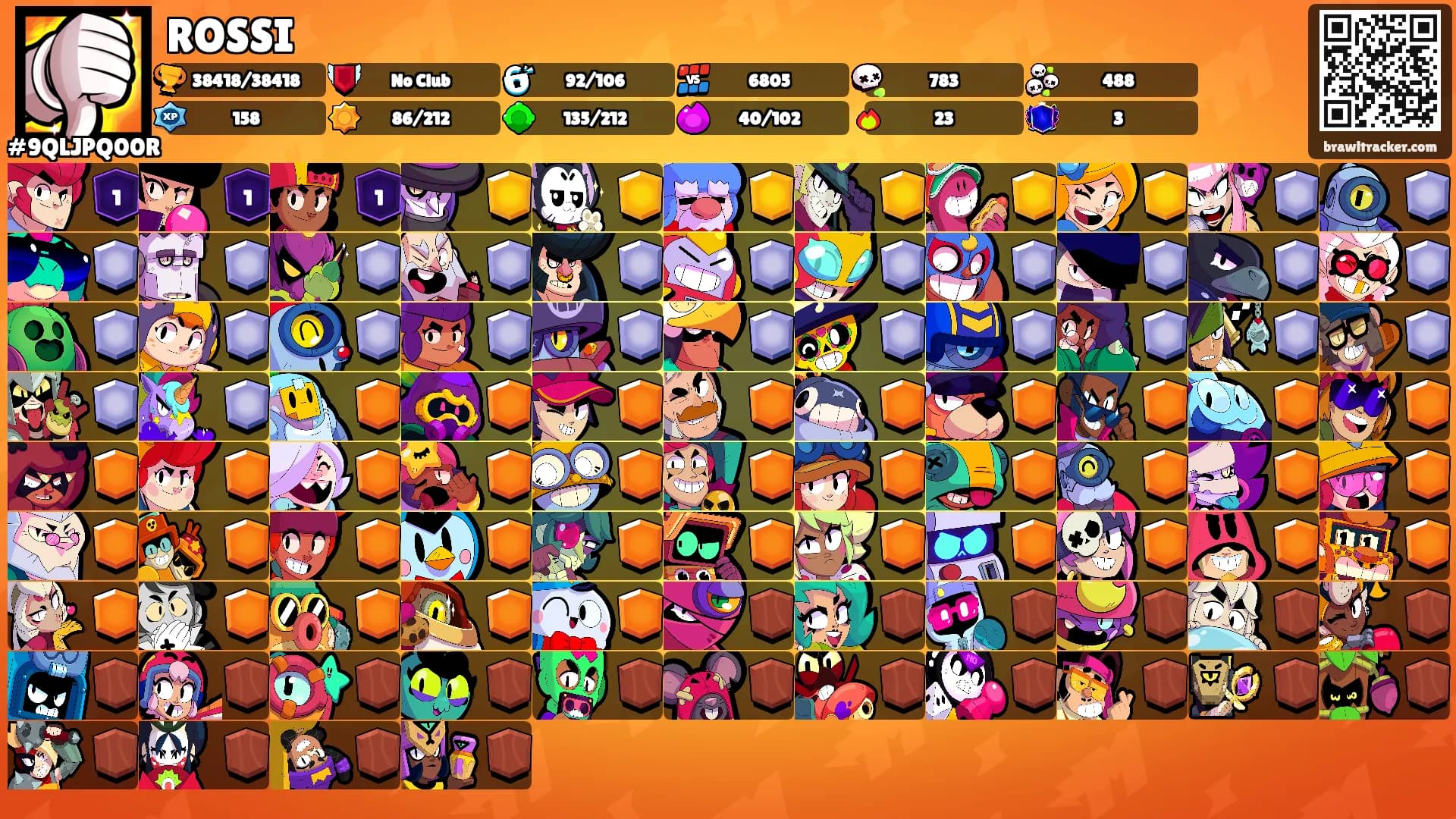 ROSSI's Ranks