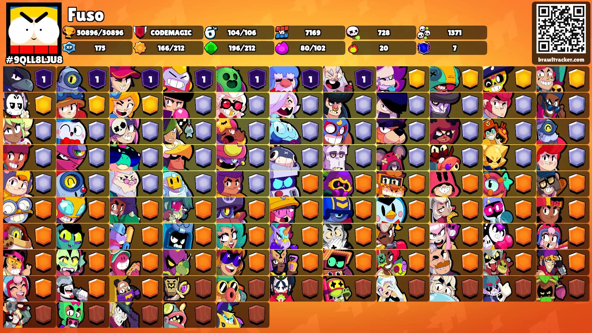 Fuso's Ranks