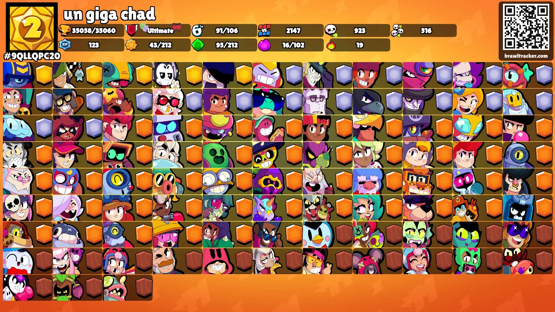 un giga chad's Ranks