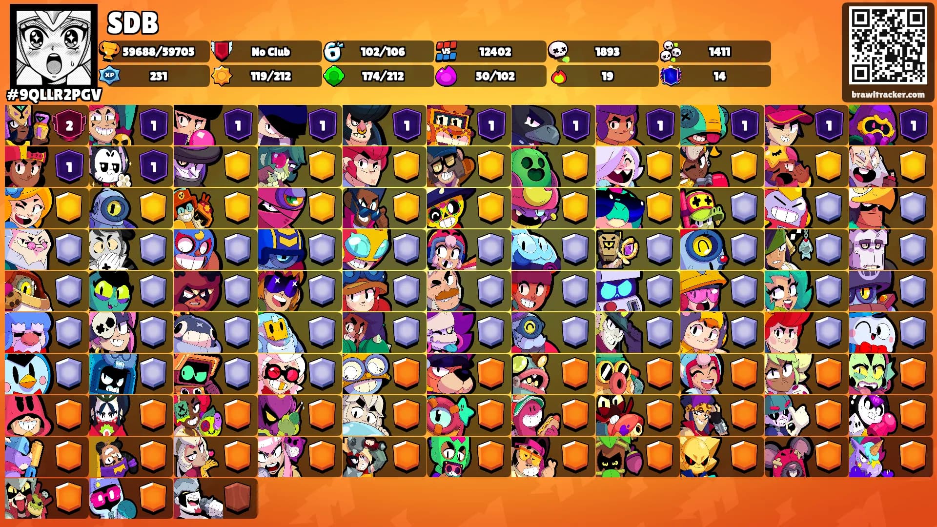 SDB's Ranks