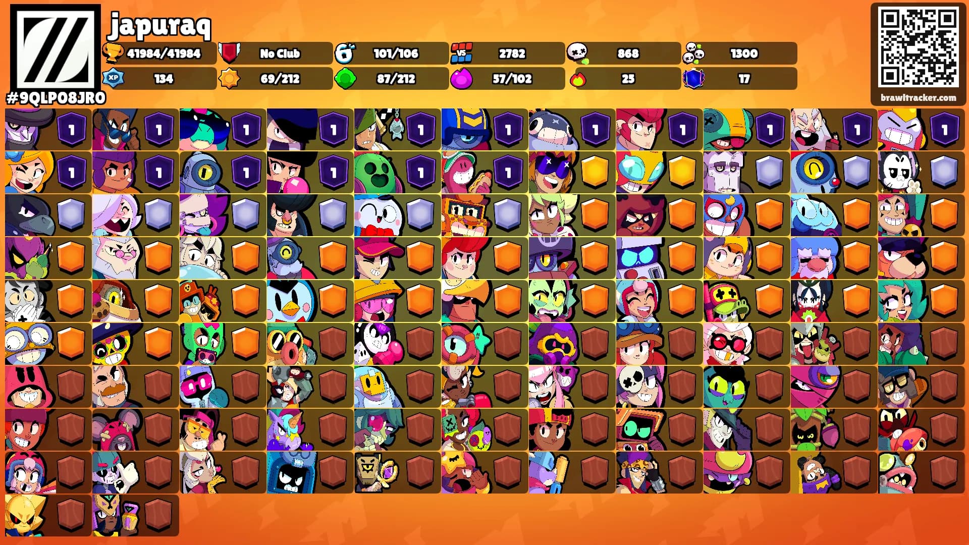 japuraq's Ranks