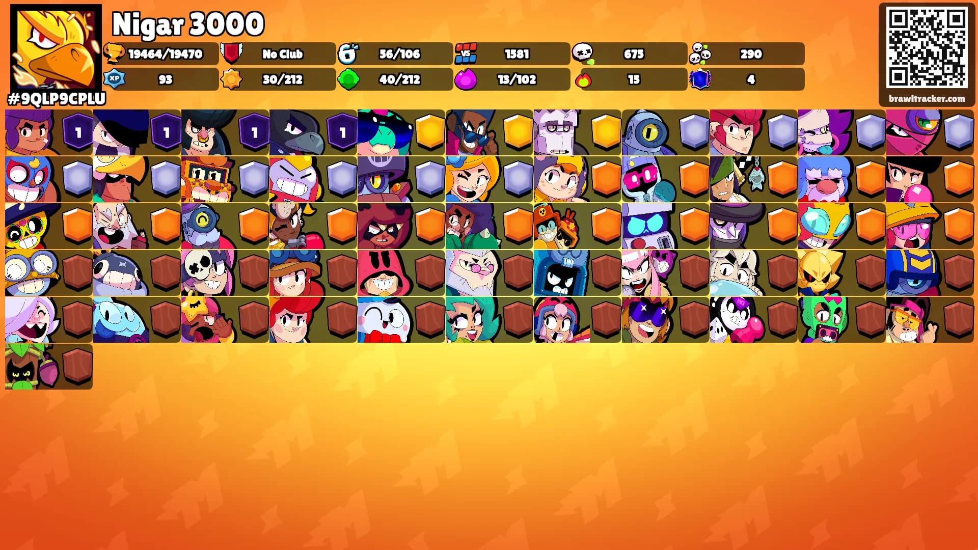 Nigar 3000's Ranks
