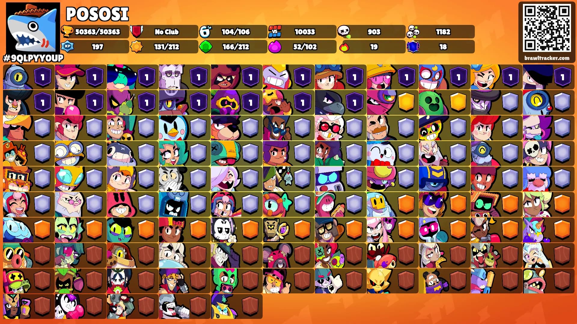 POSOSI's Ranks