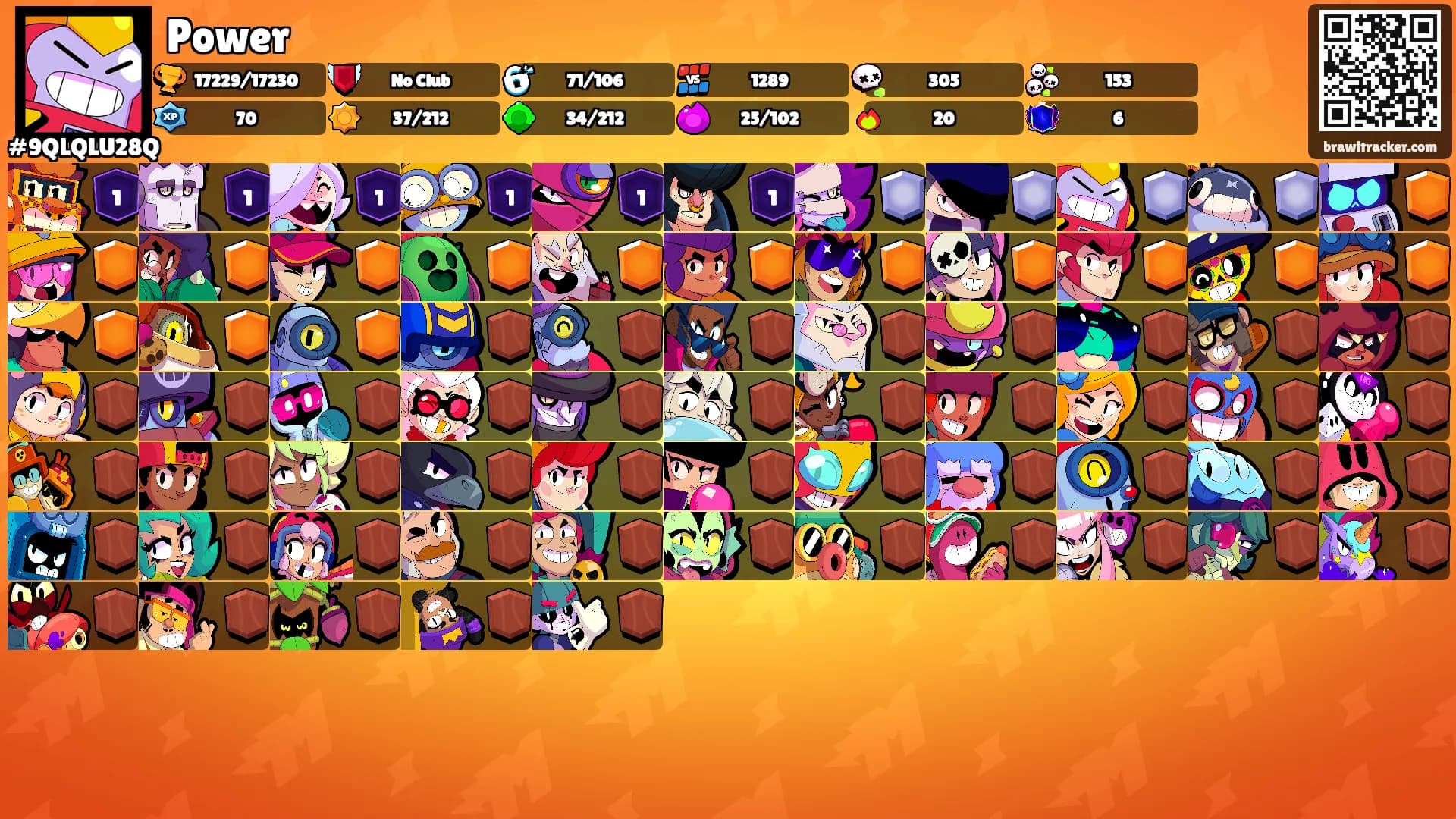 Power's Ranks