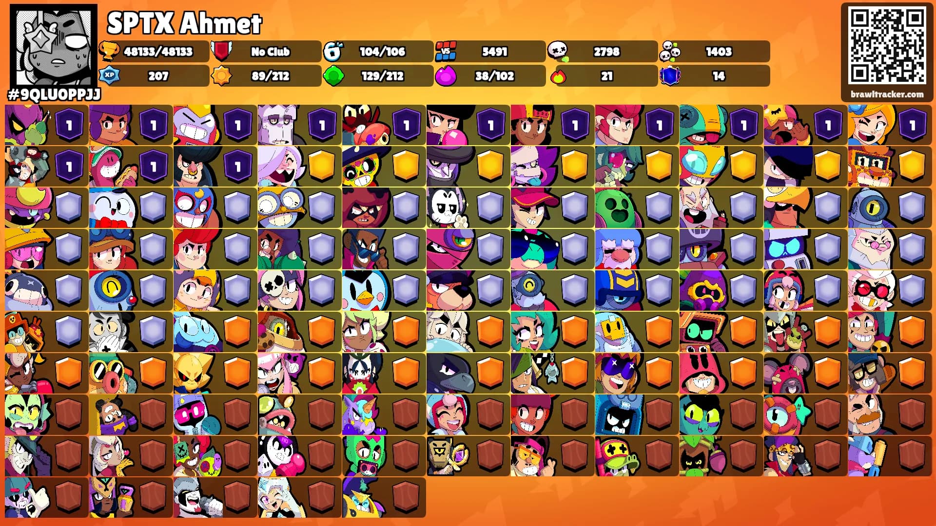 SPTX Ahmet's Ranks