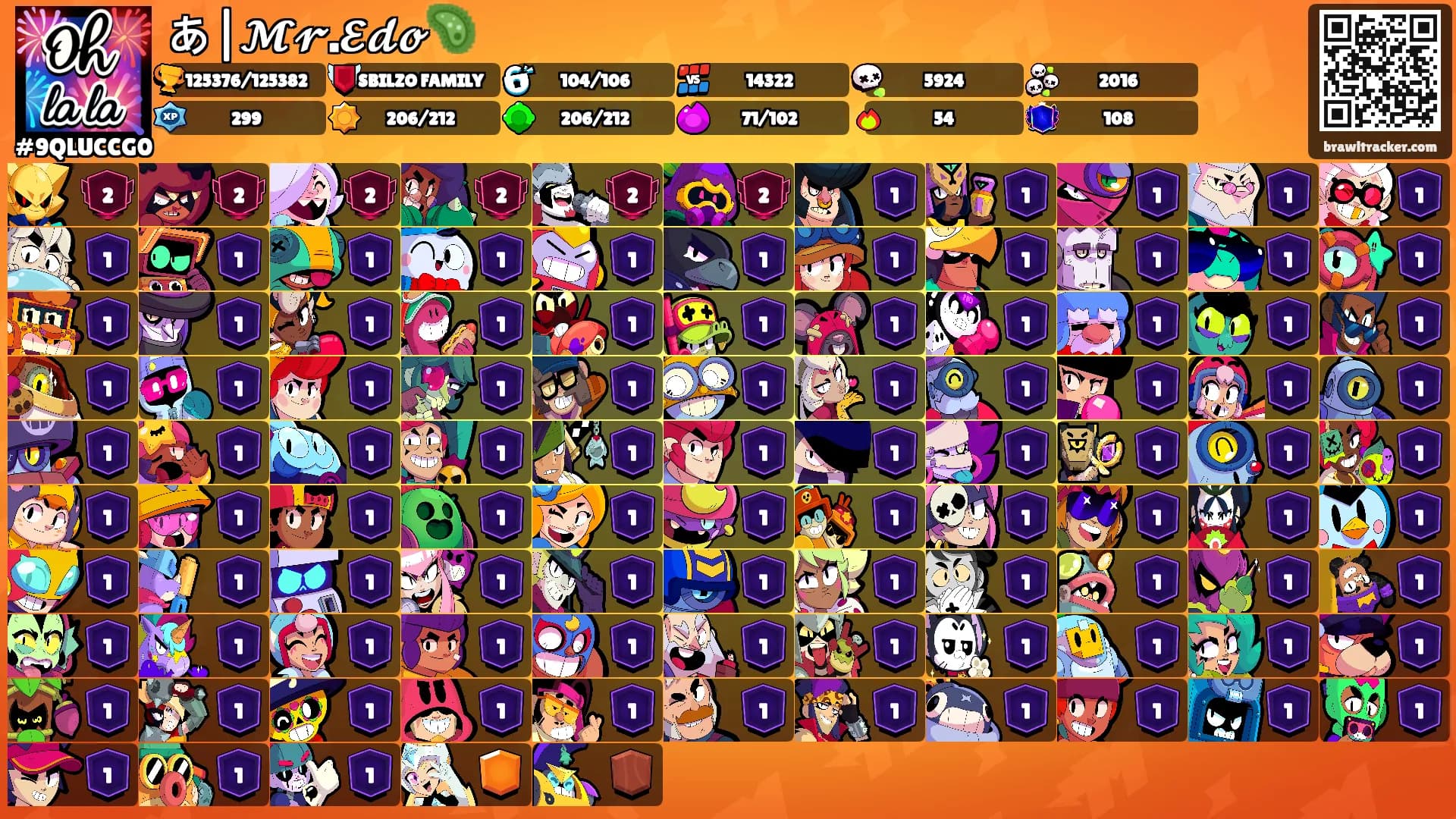あ|𝓜𝓻.𝓔𝓭𝓸🦠's Ranks