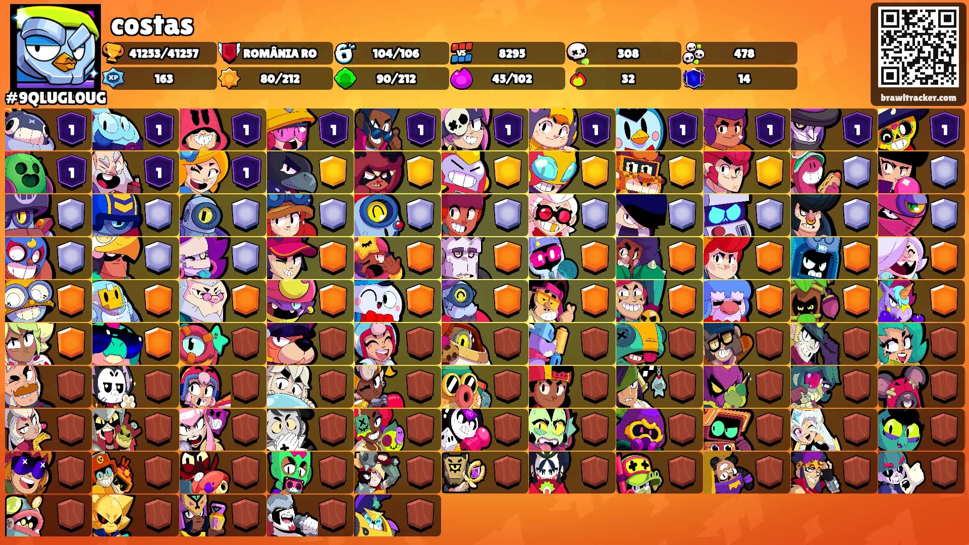 costas's Ranks