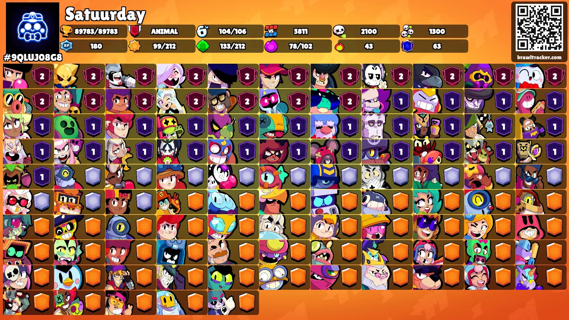 Satuurday's Ranks