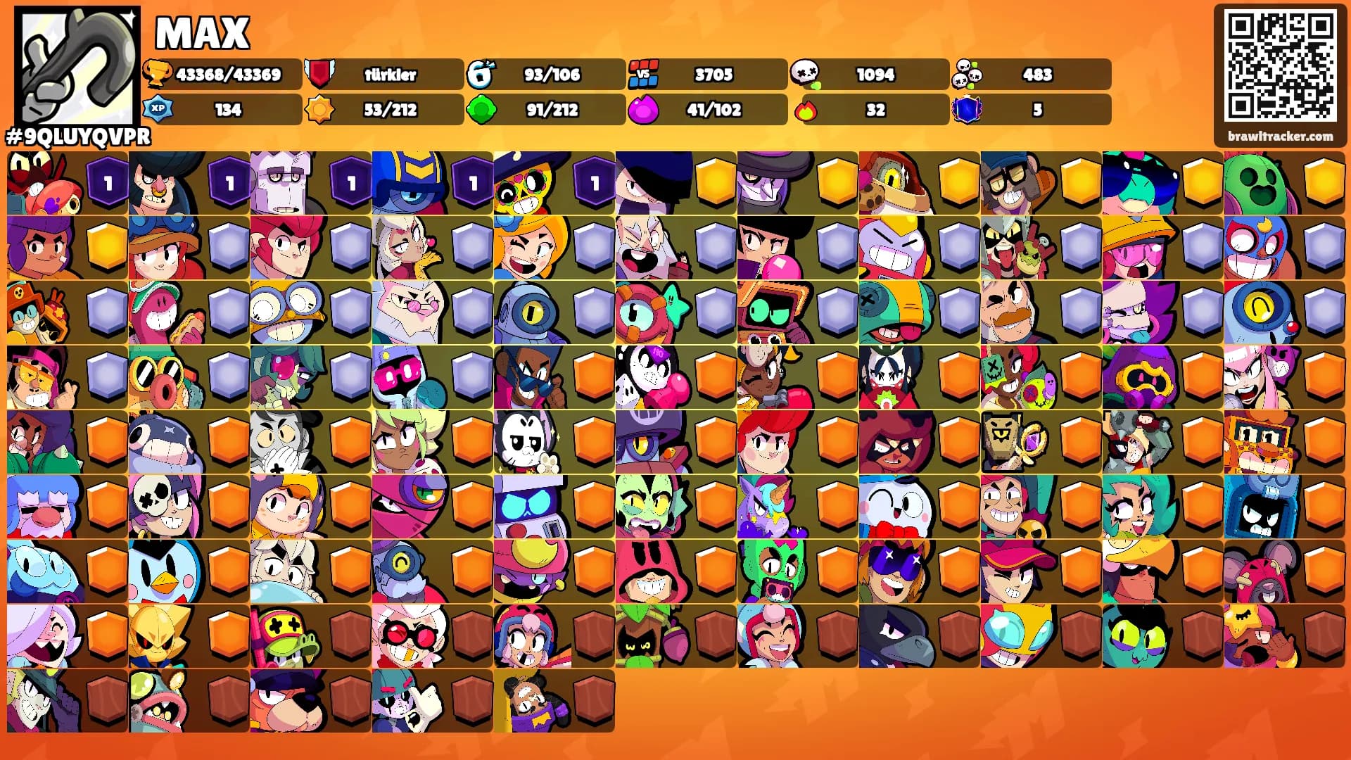 MAX's Ranks