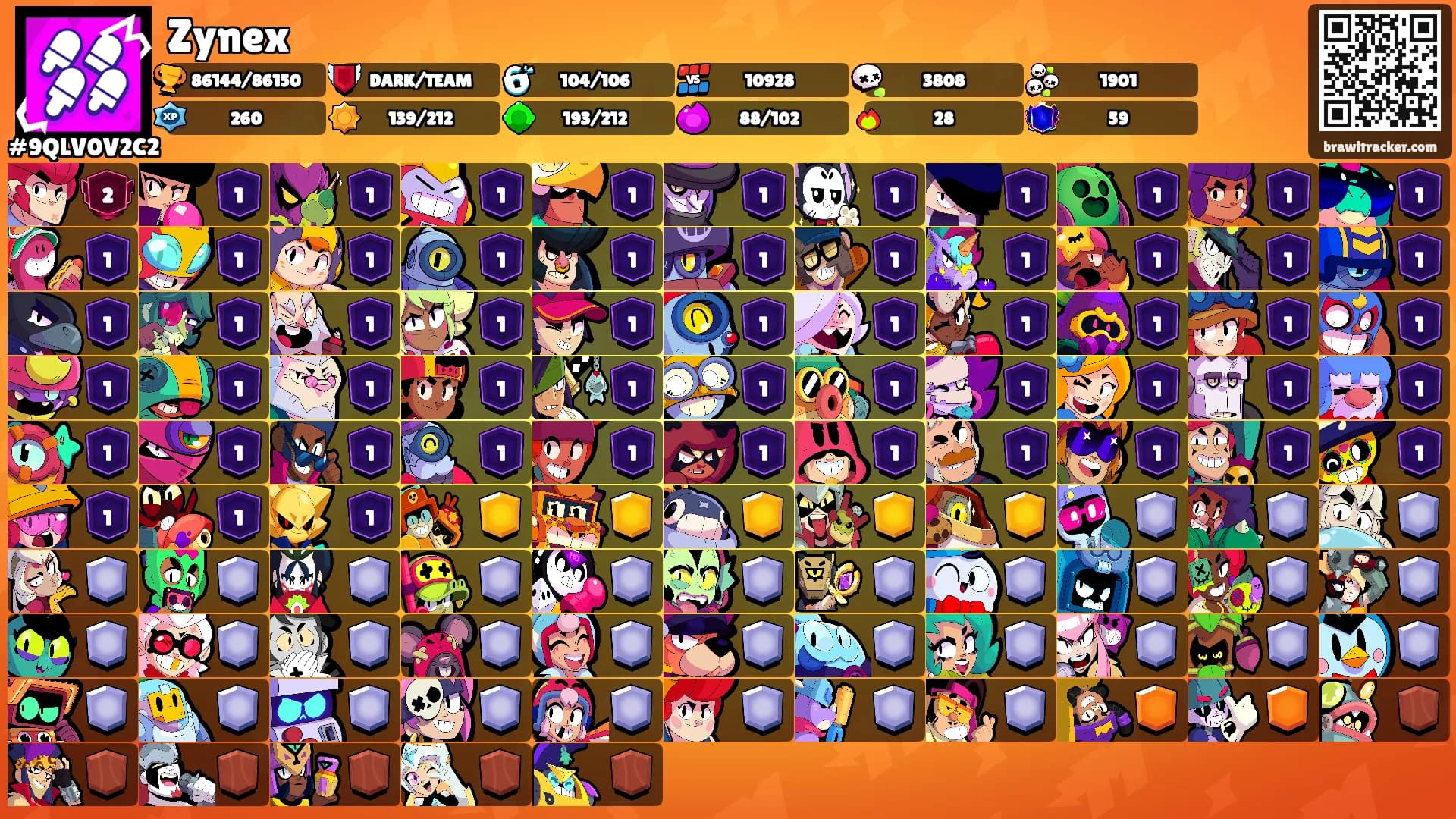 Zynex's Ranks