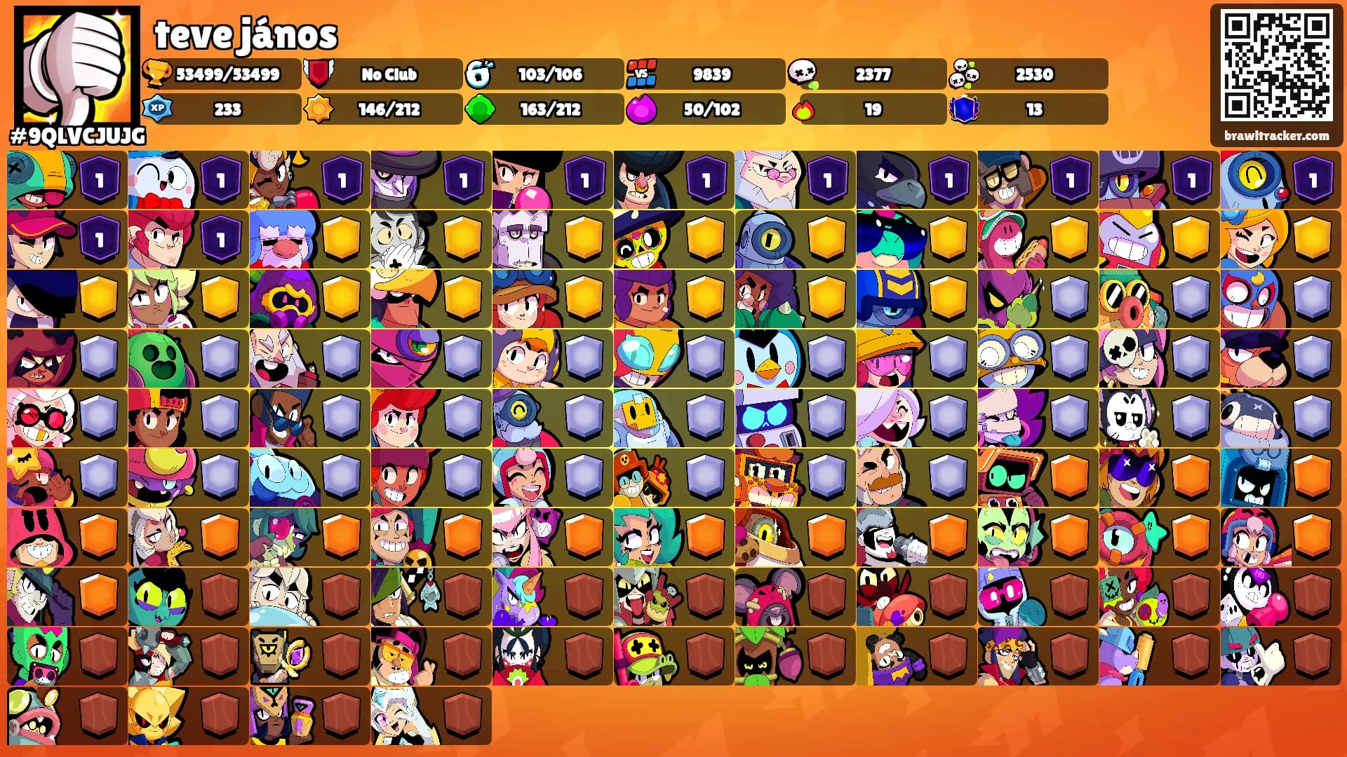 teve jános's Ranks