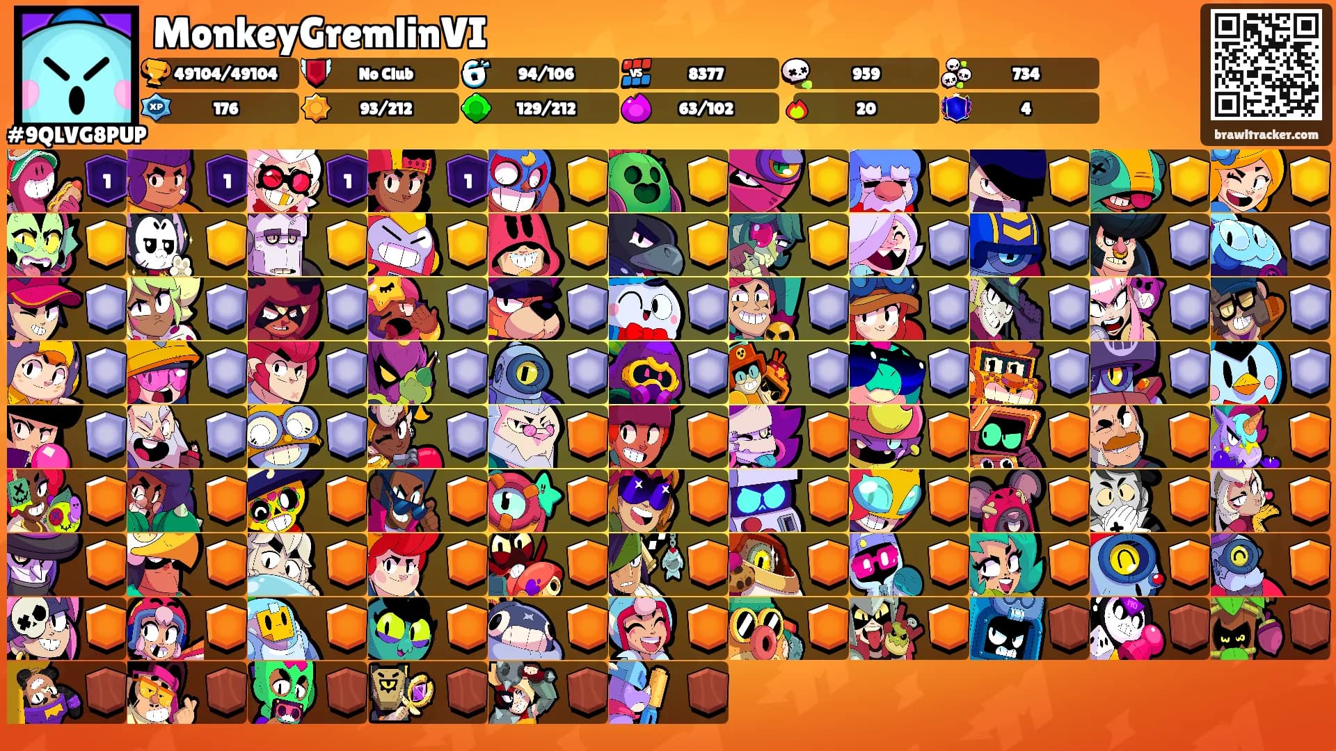 MonkeyGremlinVI's Ranks