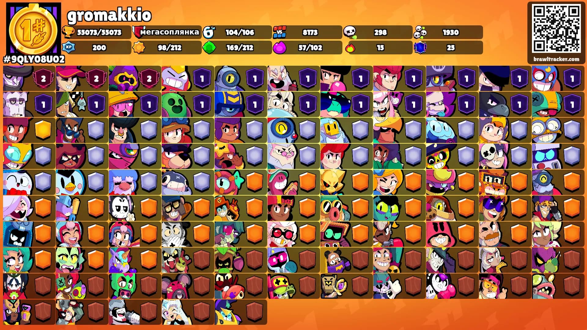 gromakkio's Ranks