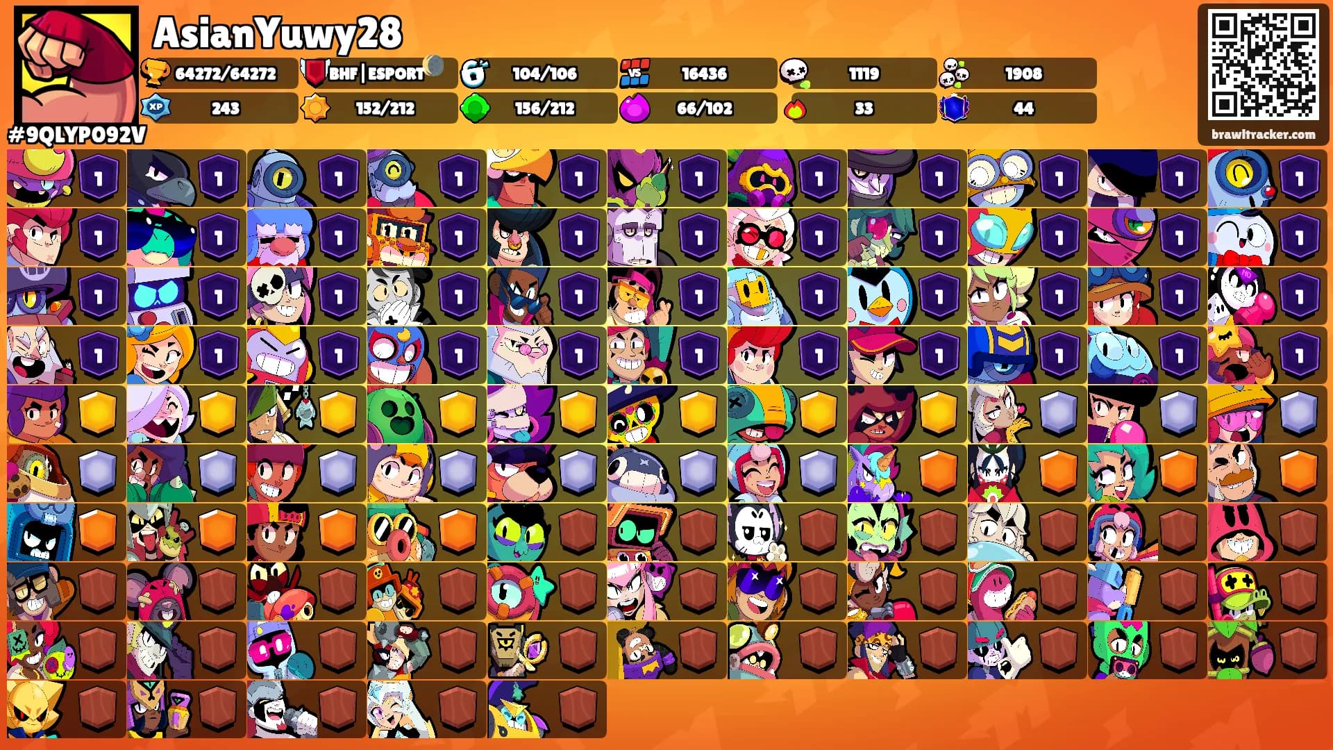 AsianYuwy28's Ranks
