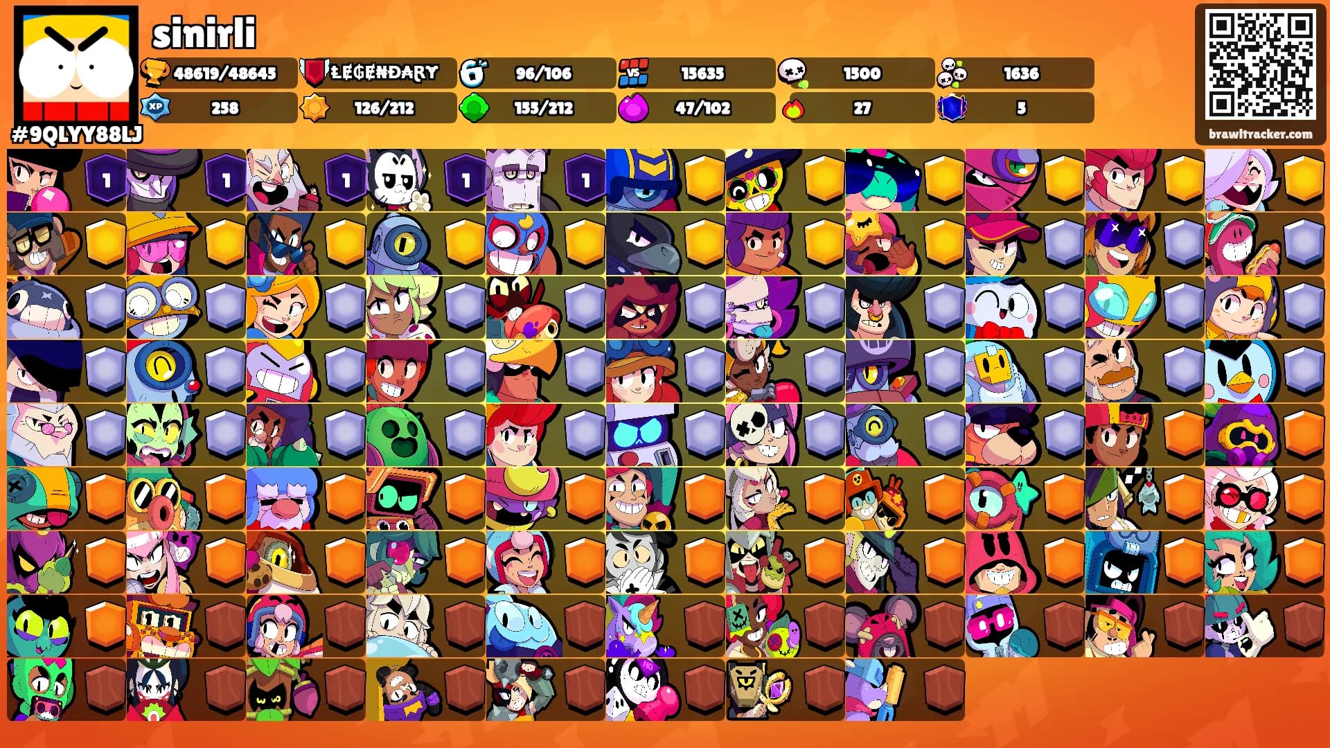 sinirli's Ranks