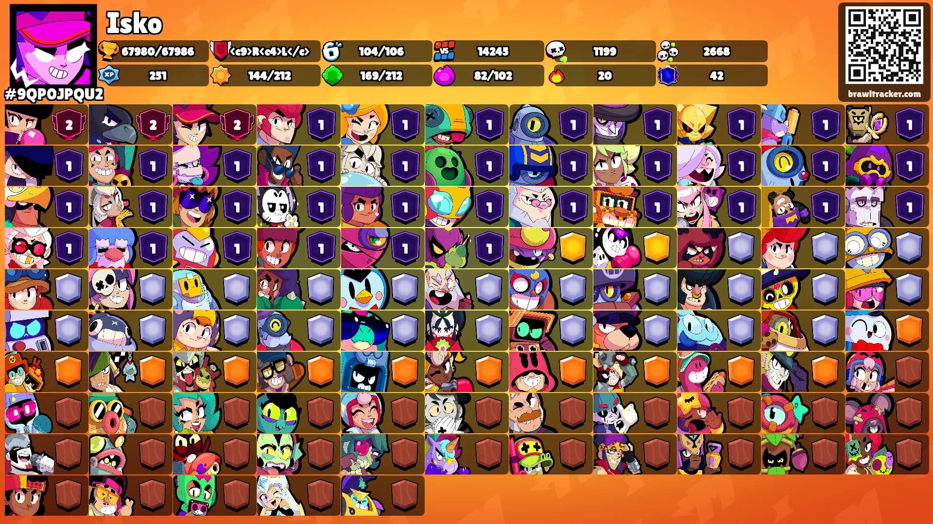 Isko's Ranks