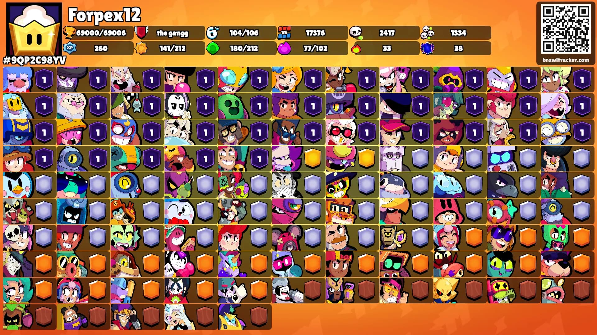 Forpex12's Ranks