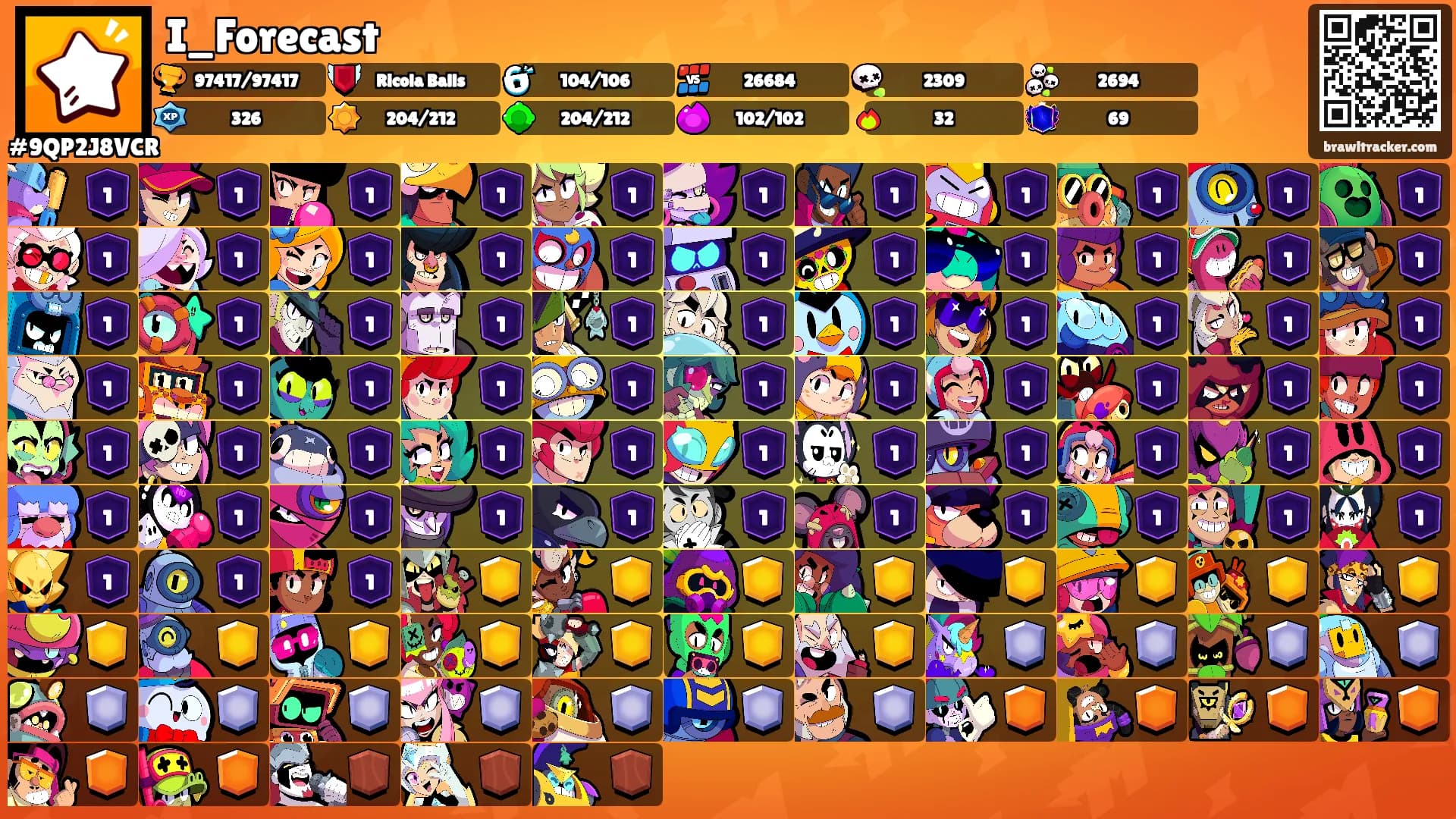 I_Forecast's Ranks