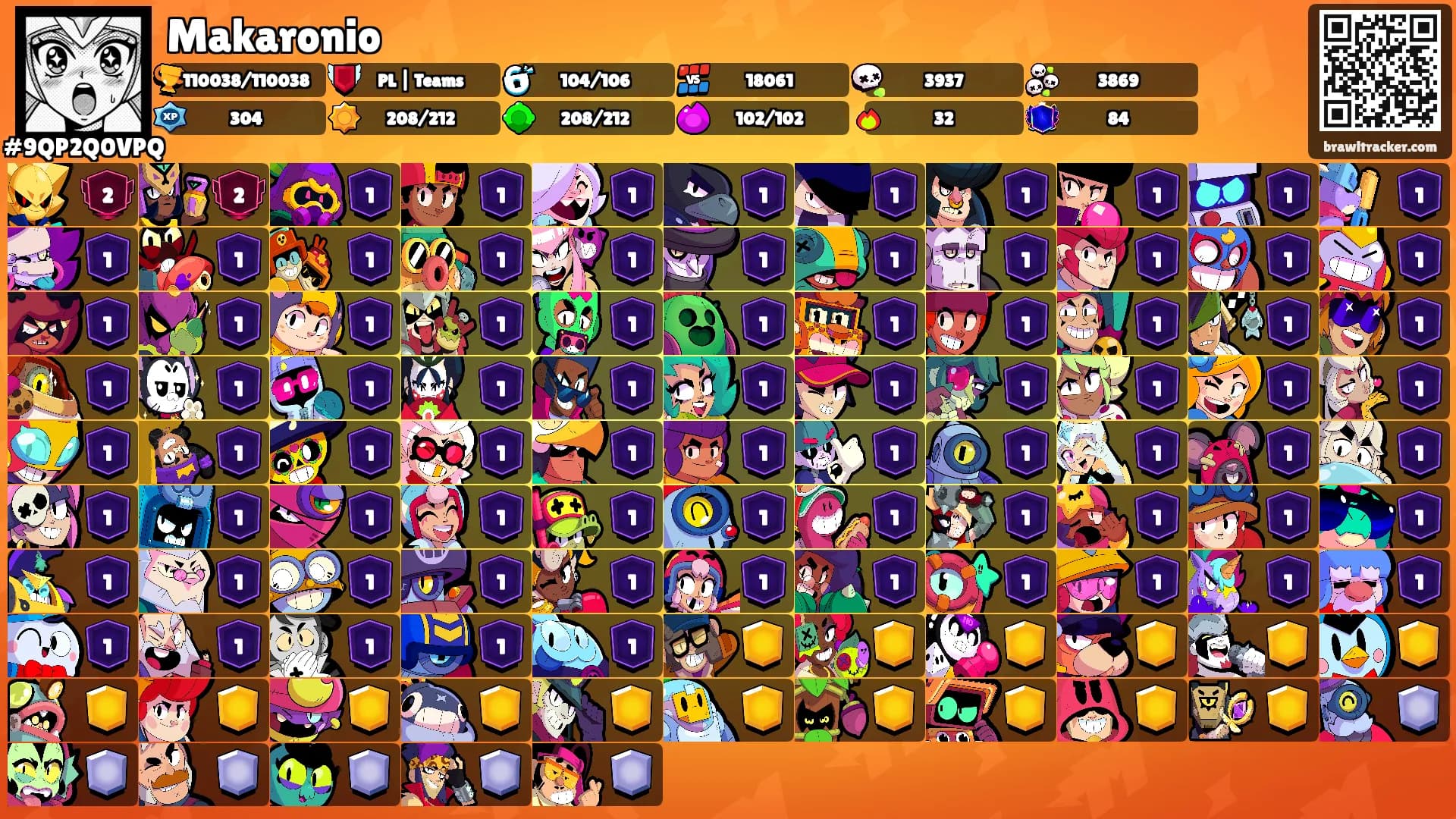 Makaronio's Ranks