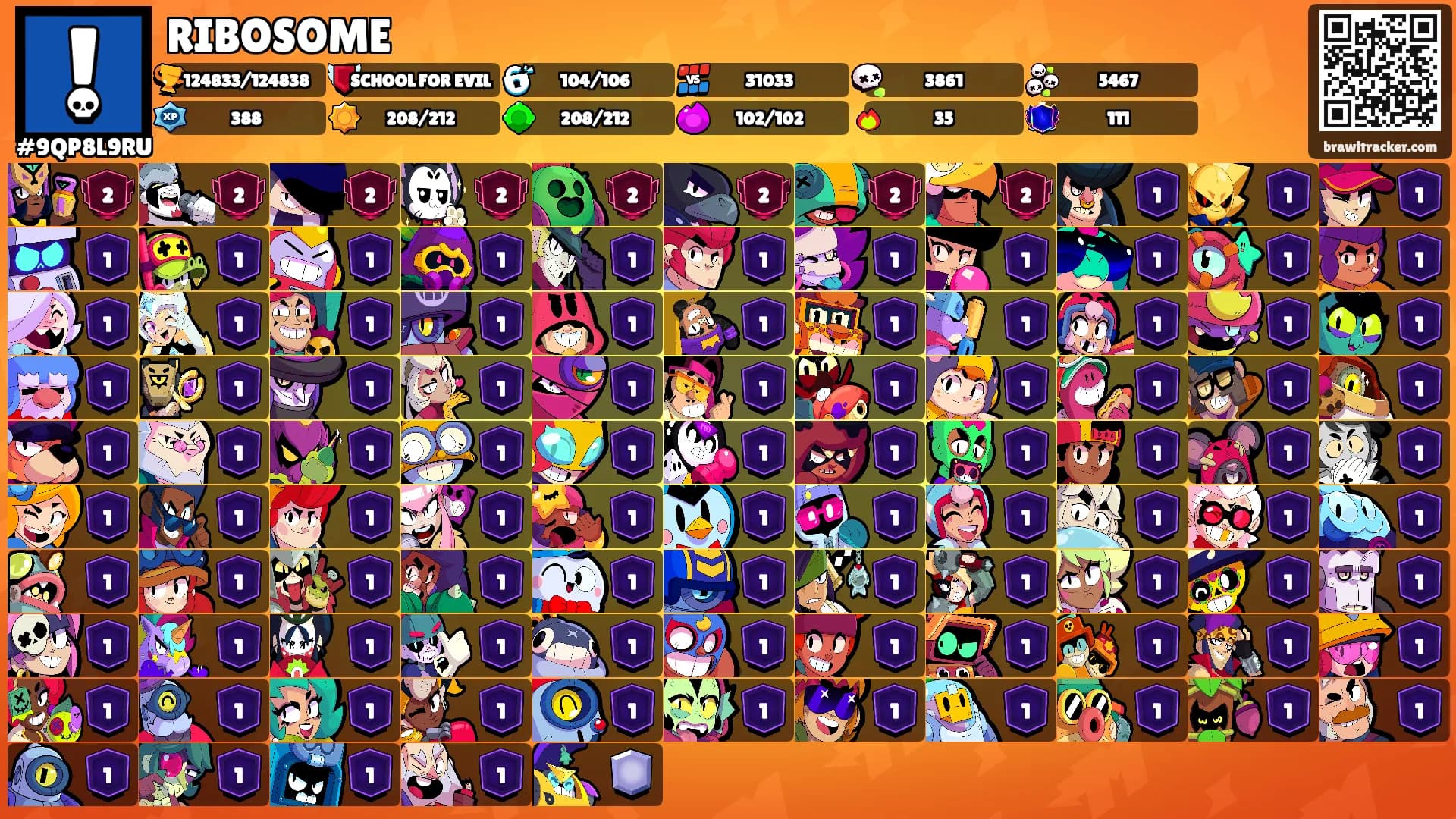 RIBOSOME's Ranks