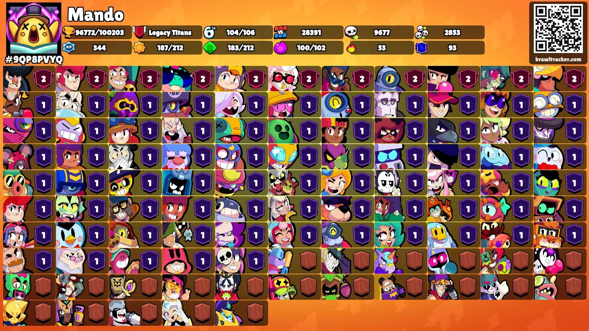 Mando's Ranks
