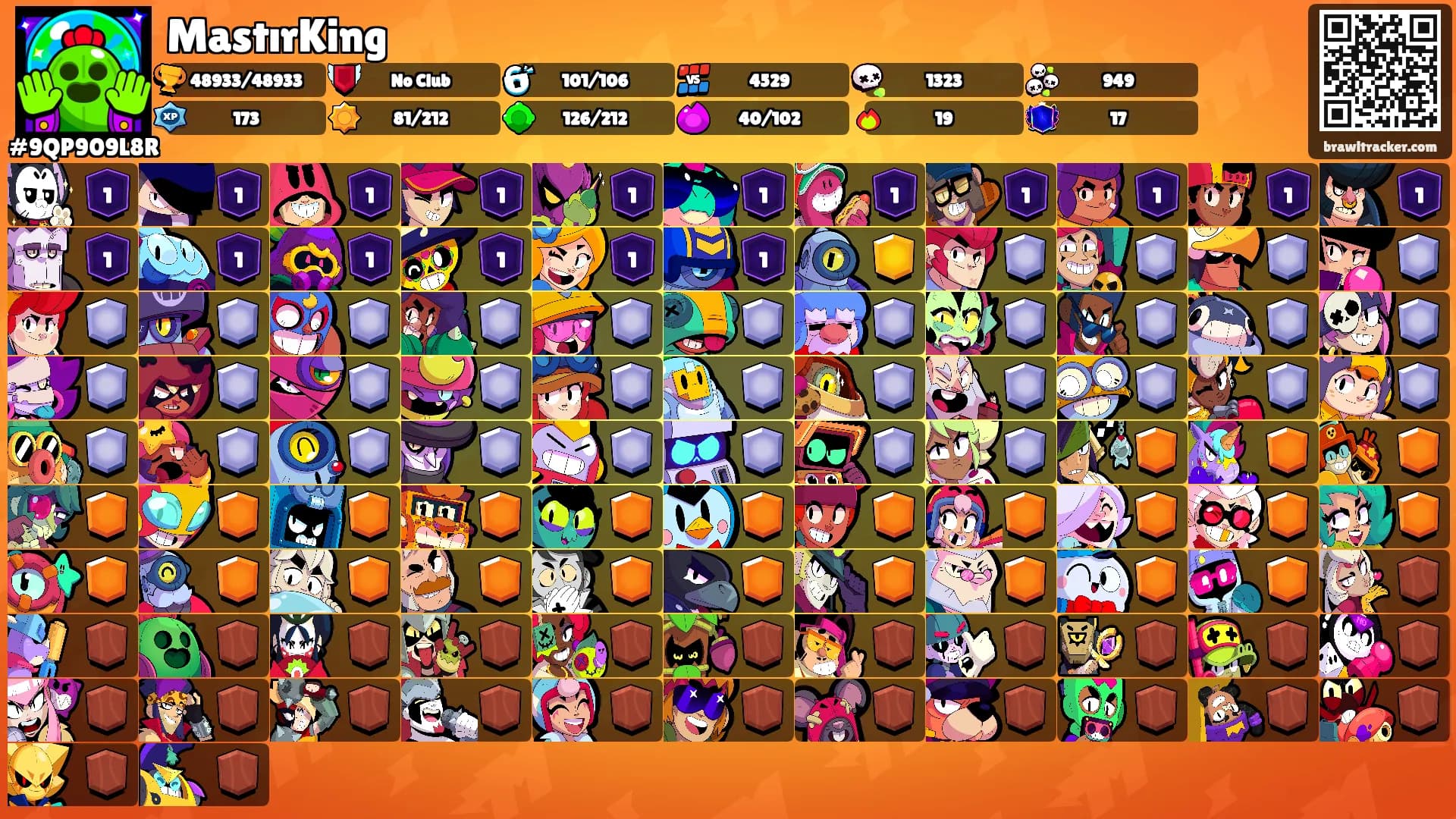 MastırKing's Ranks