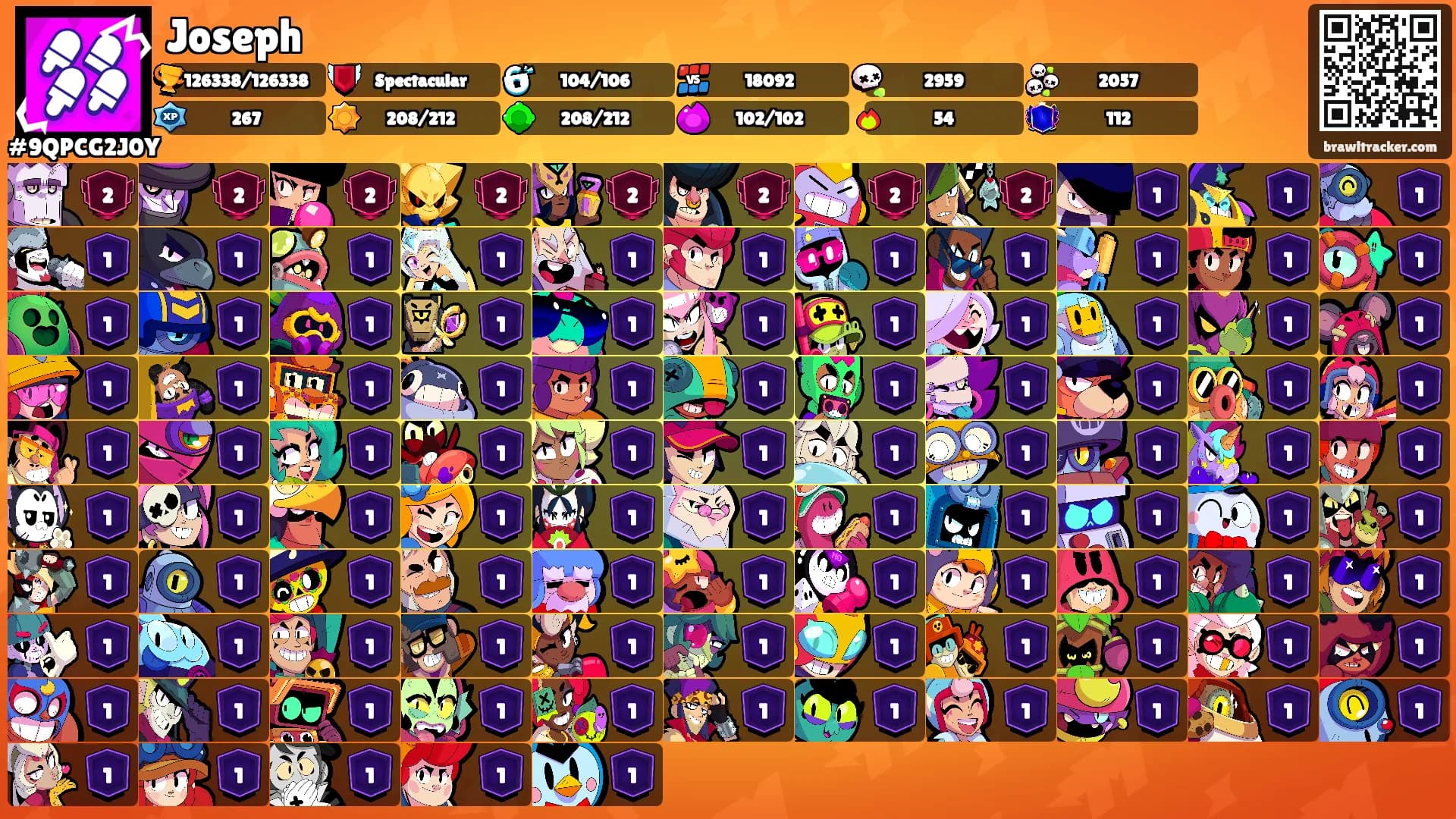 Joseph's Ranks