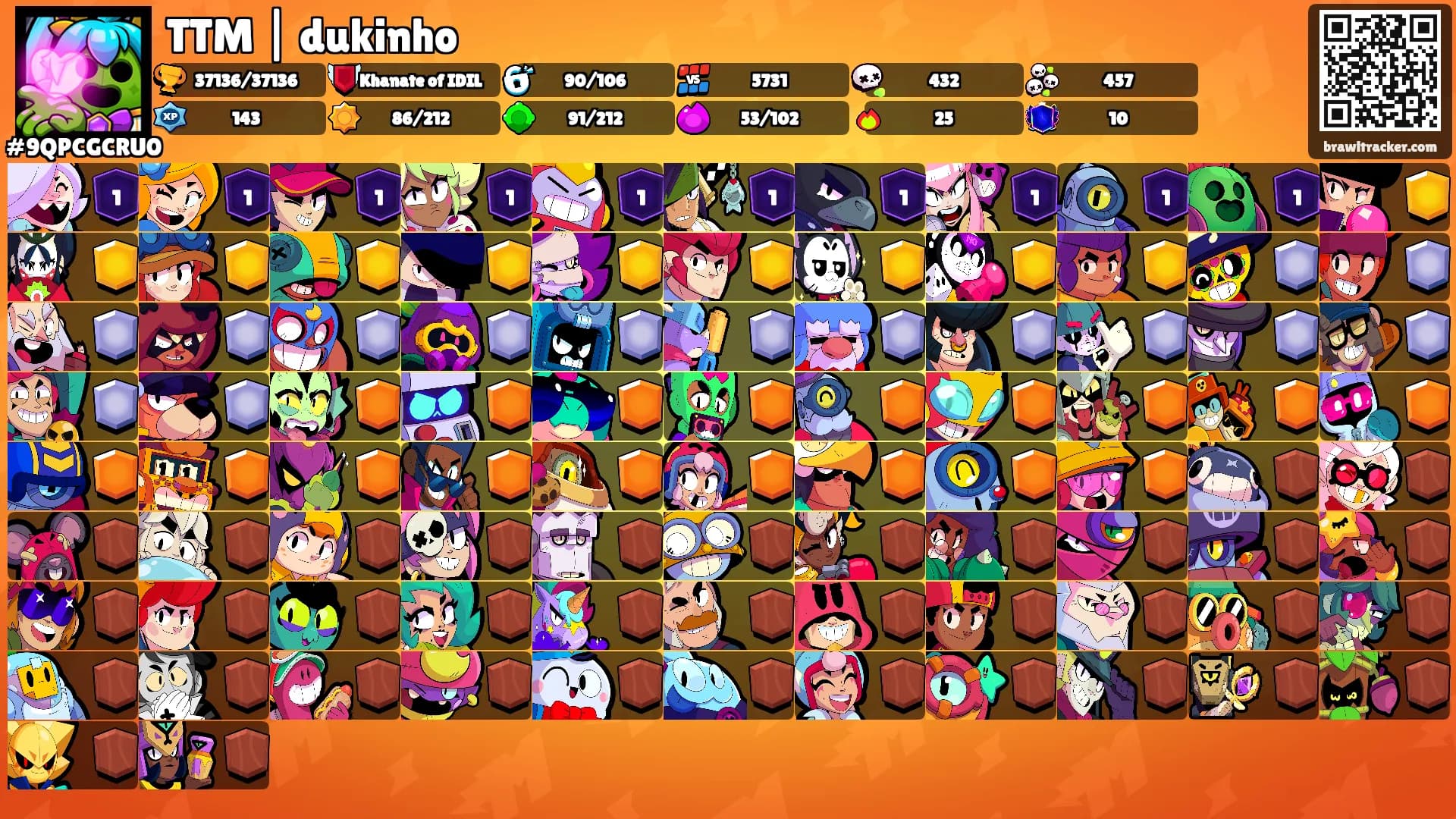 TTM | dukinho's Ranks