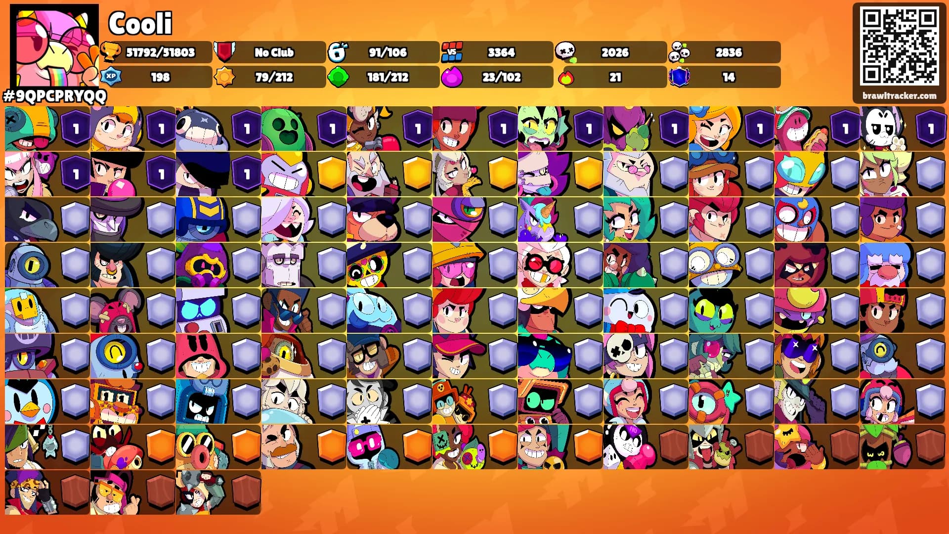 Cooli's Ranks