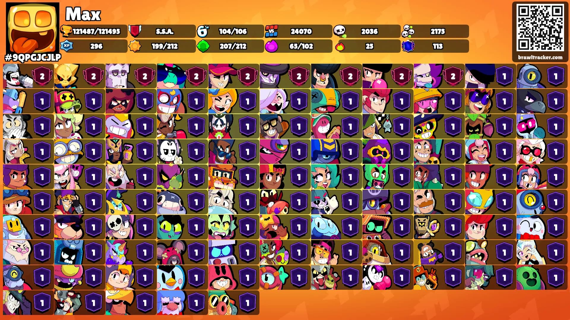 Max's Ranks