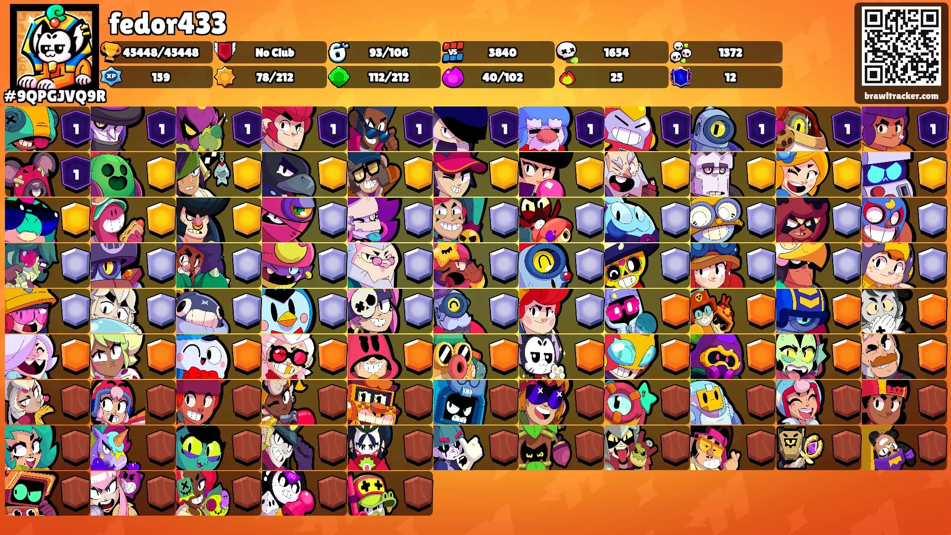 fedor433's Ranks