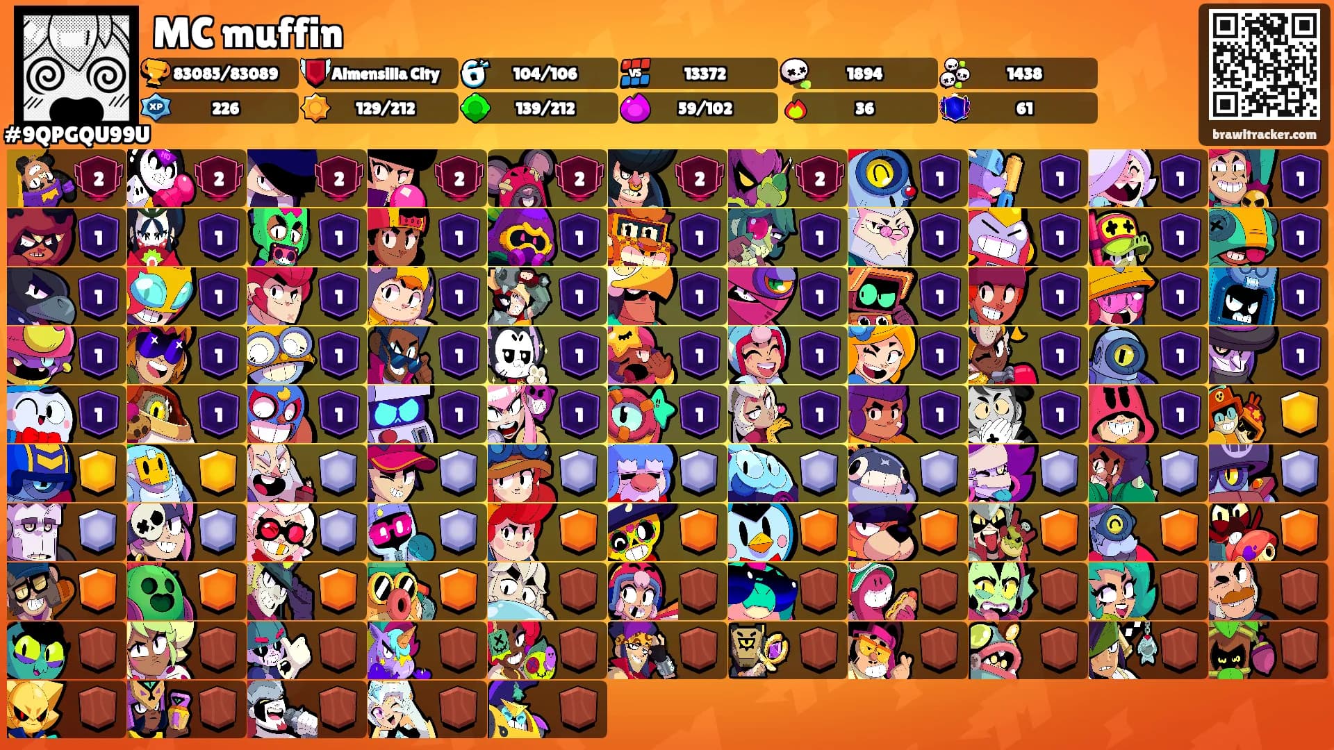 MC muffin's Ranks