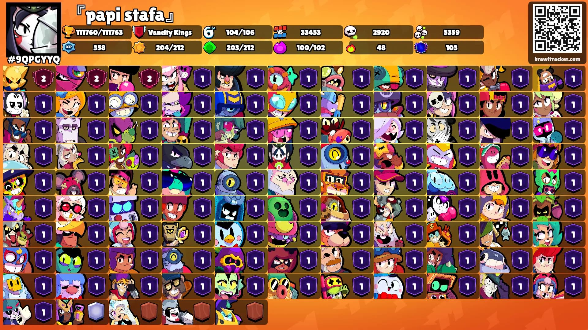 『papi stafa』's Ranks