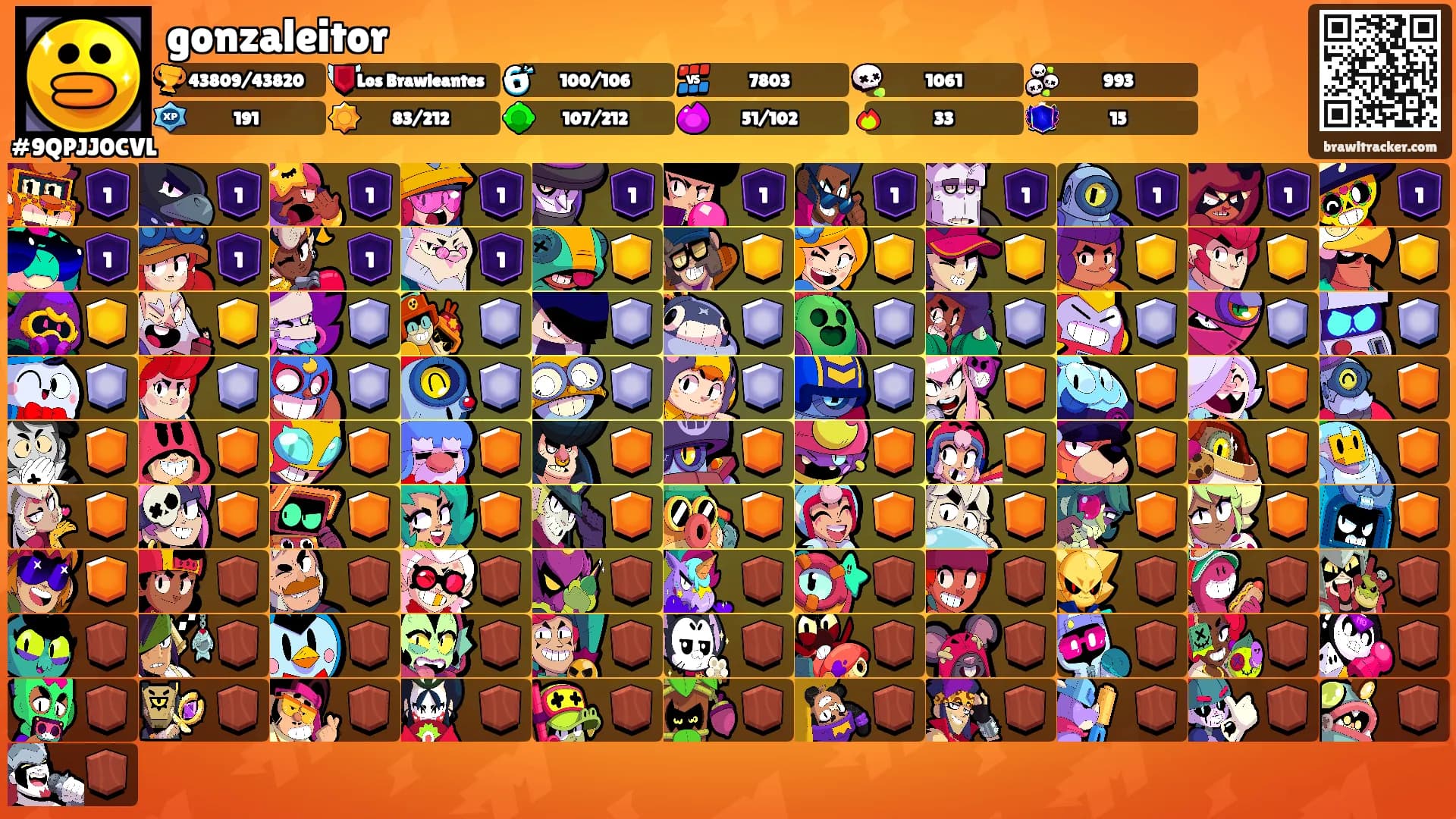 gonzaleitor's Ranks