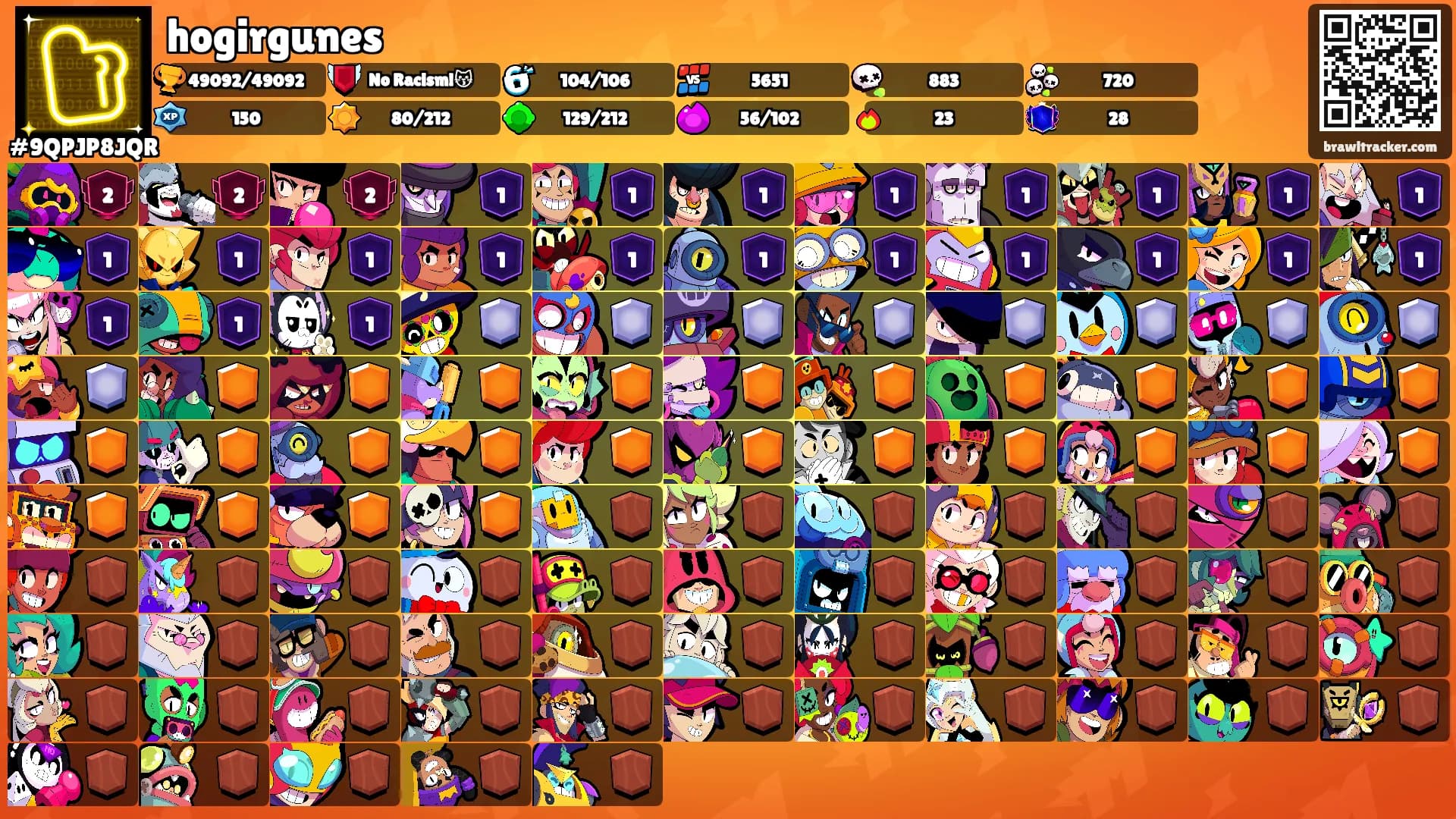 hogirgunes's Ranks