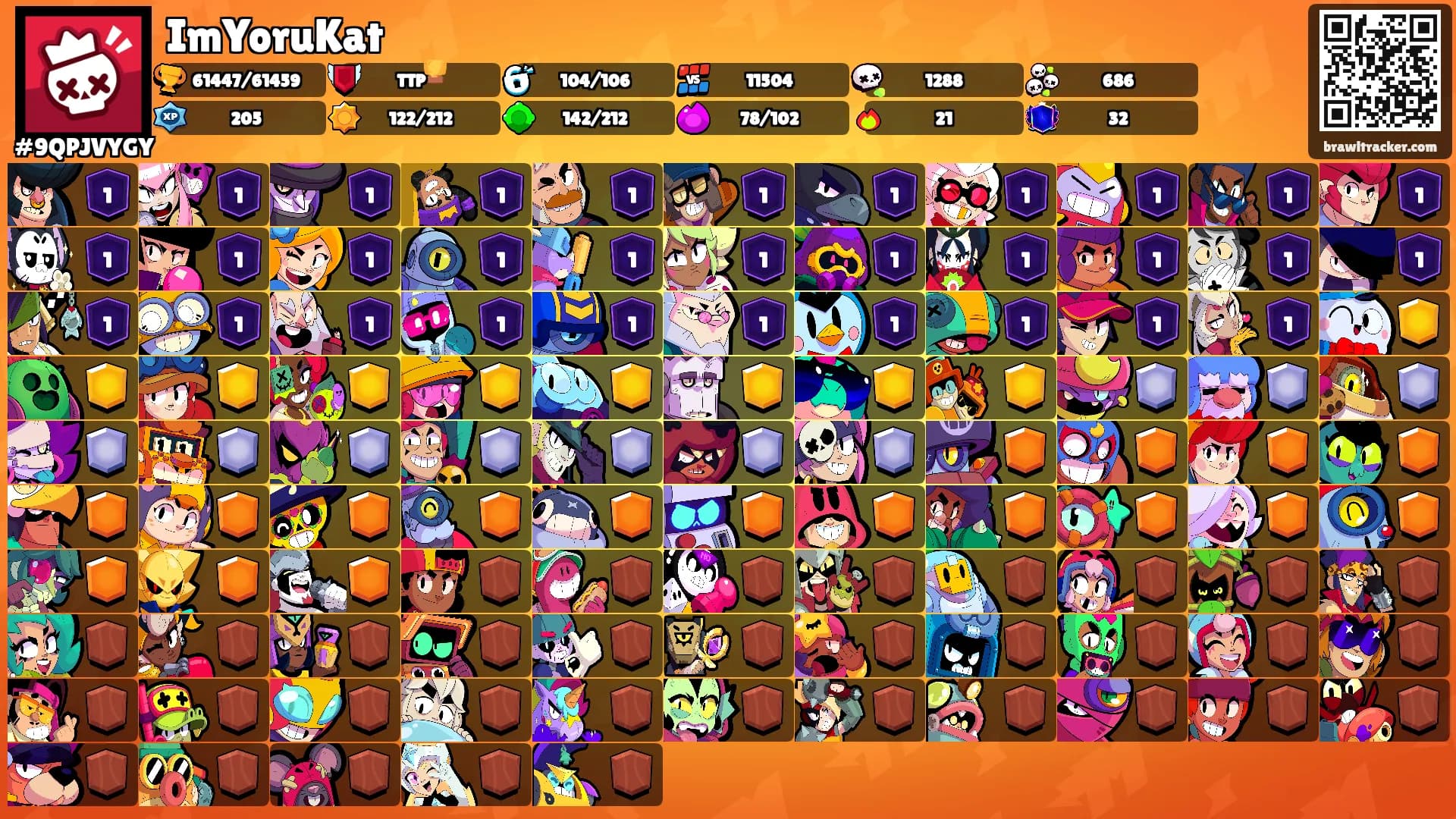 ImYoruKat's Ranks