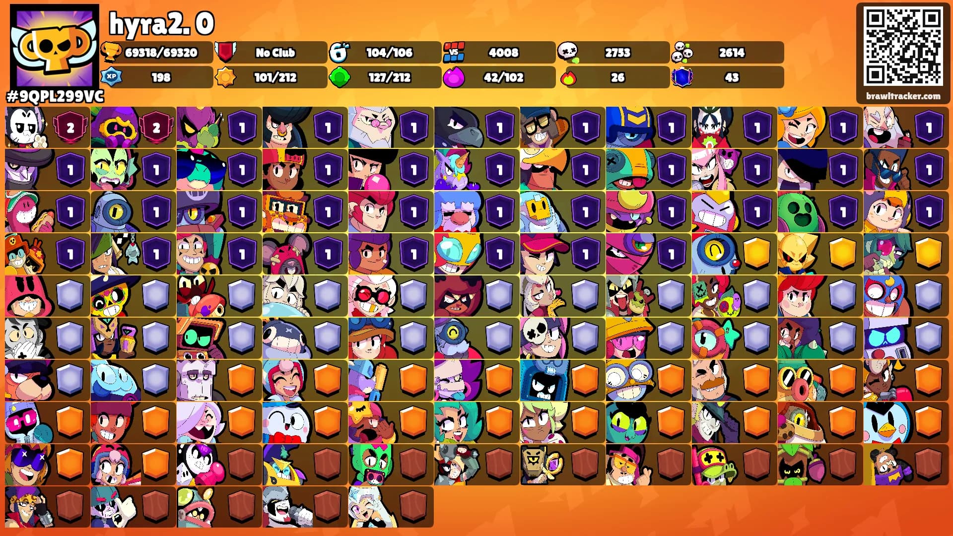 hyra2. 0's Ranks